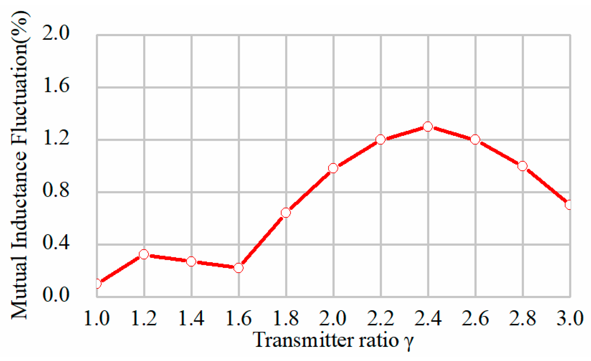 Sensors 24 07171 g008