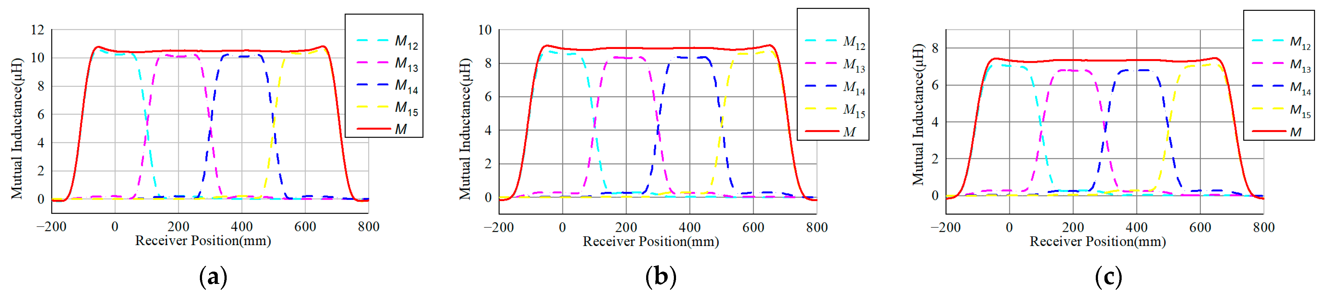 Sensors 24 07171 g009