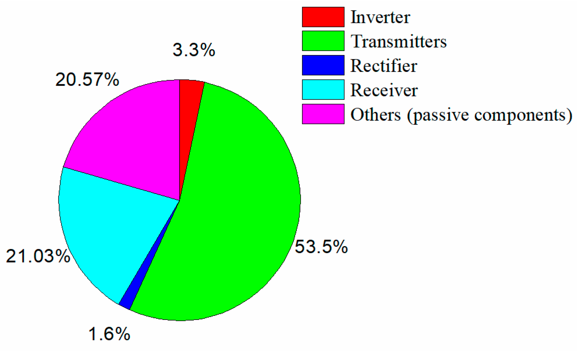 Sensors 24 07171 g017