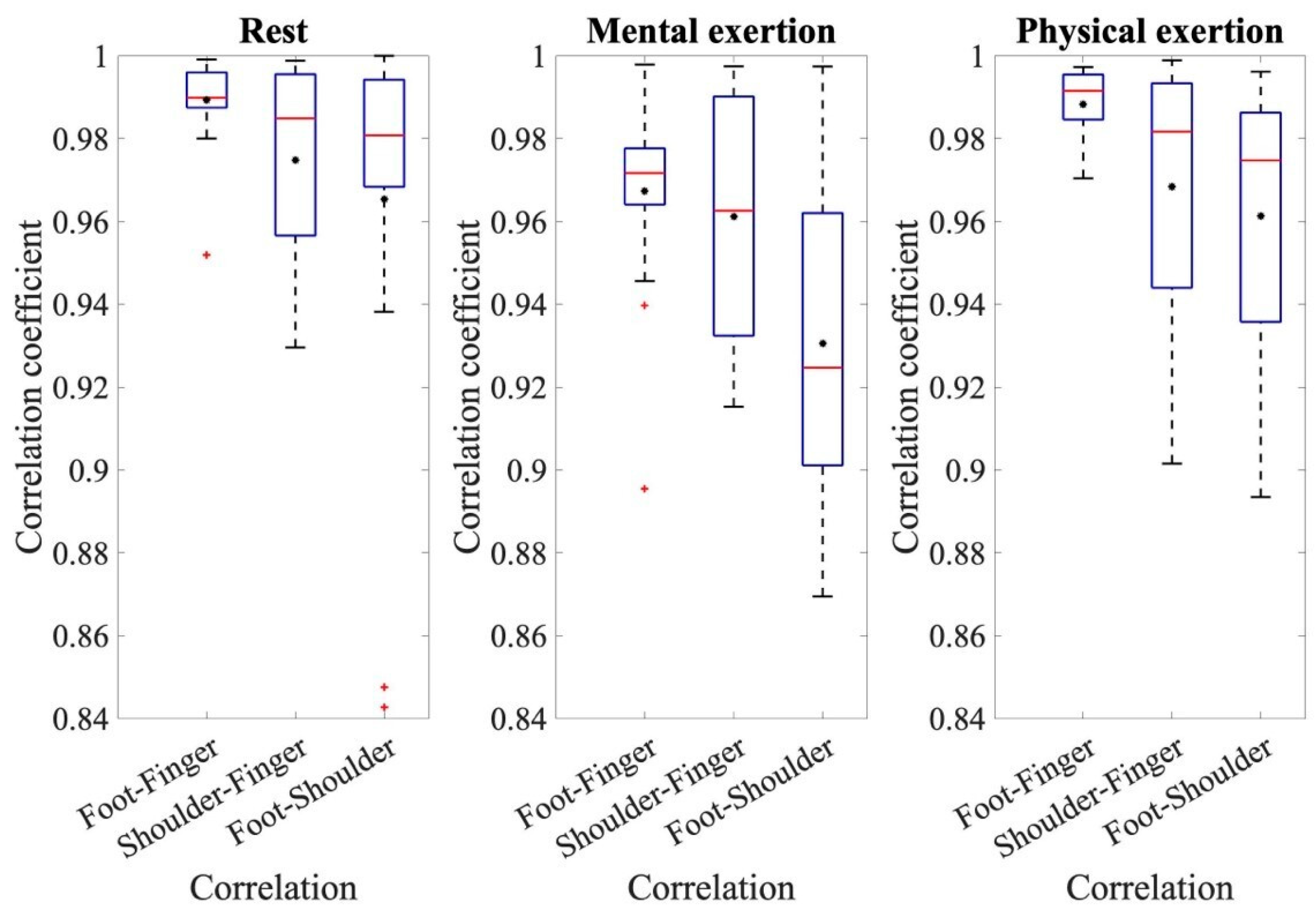 Sensors 24 07172 g003