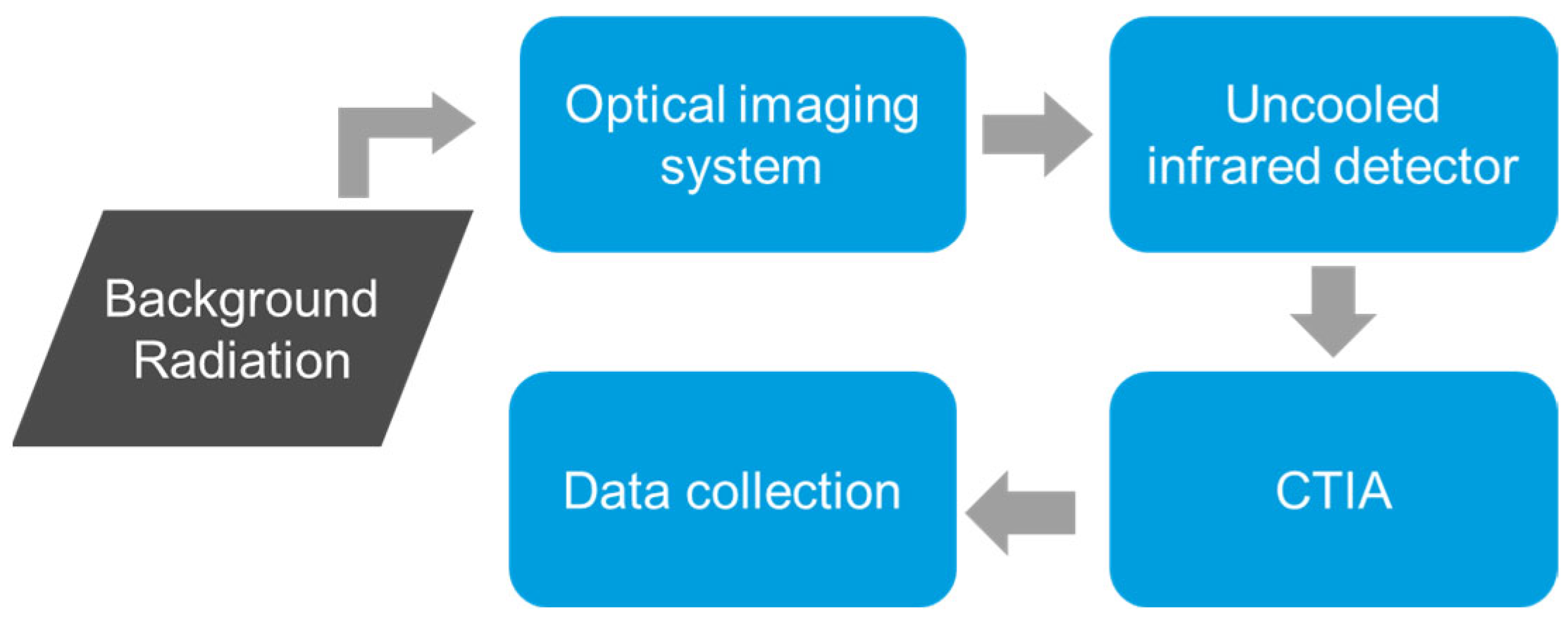 Sensors 24 07173 g001