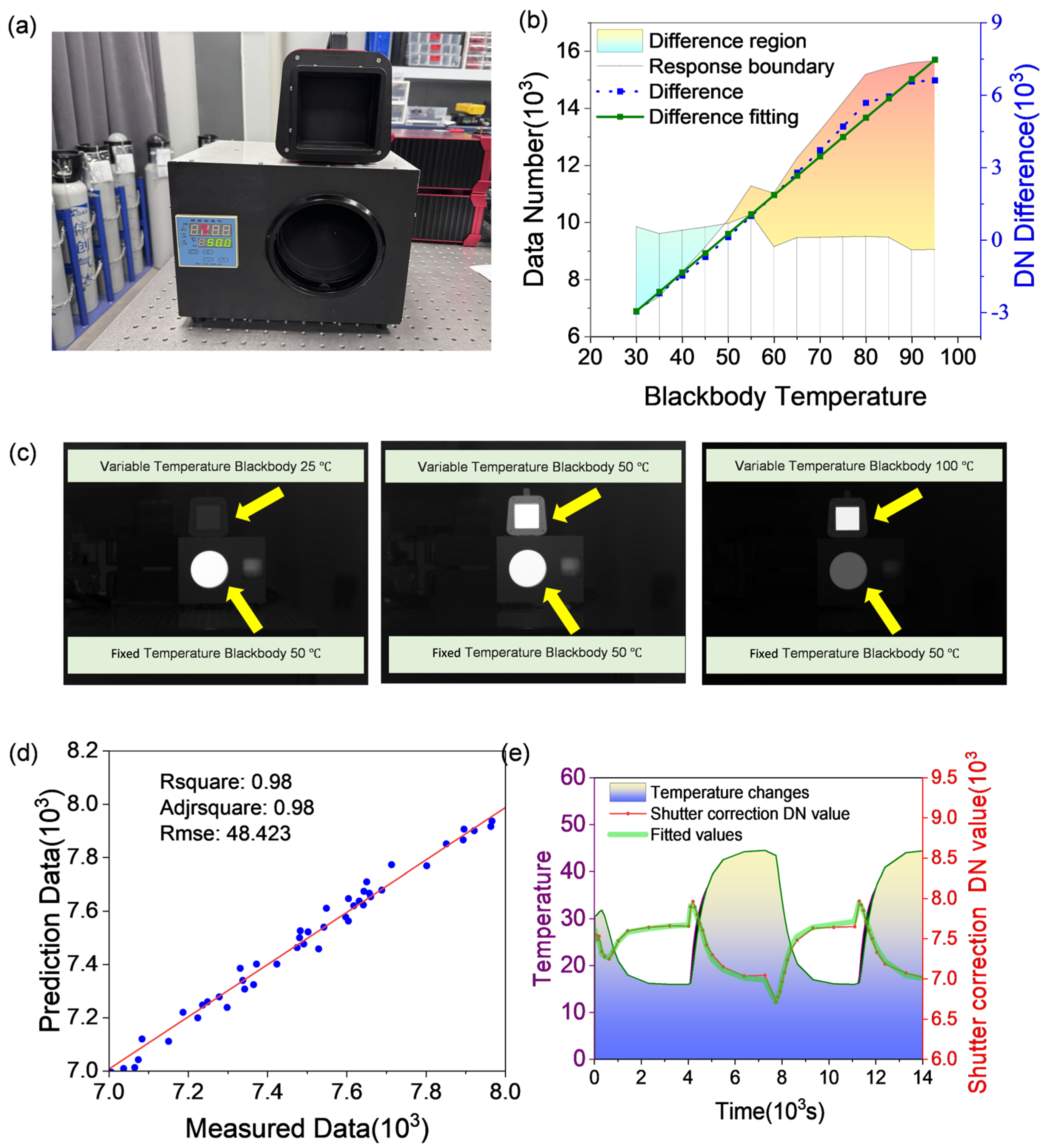 Sensors 24 07173 g006