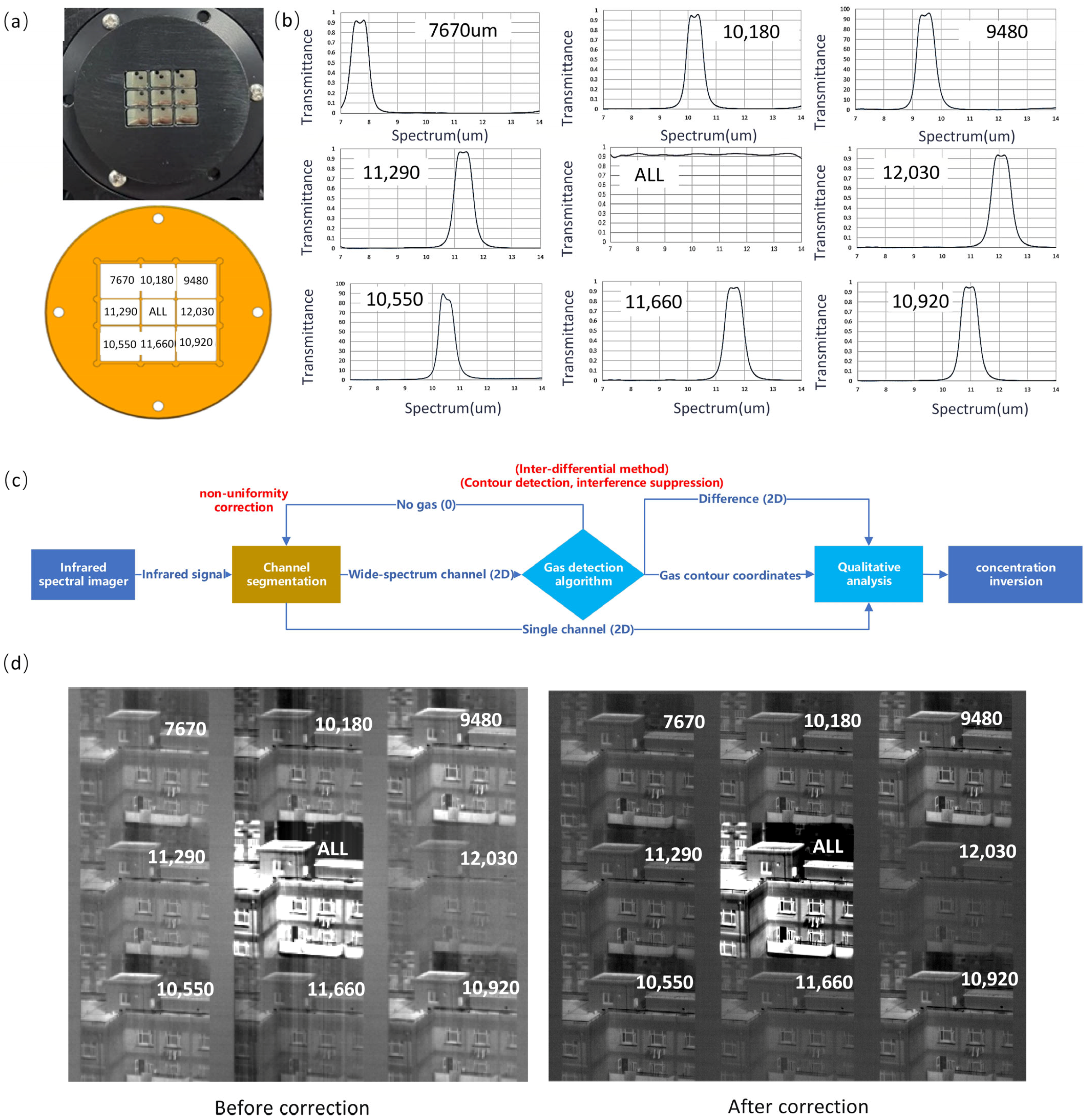 Sensors 24 07173 g008