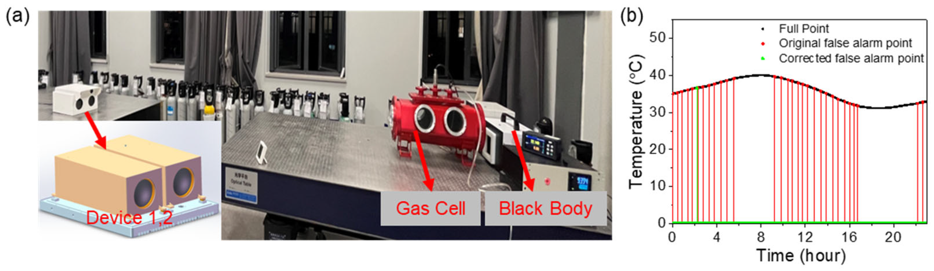 Sensors 24 07173 g009