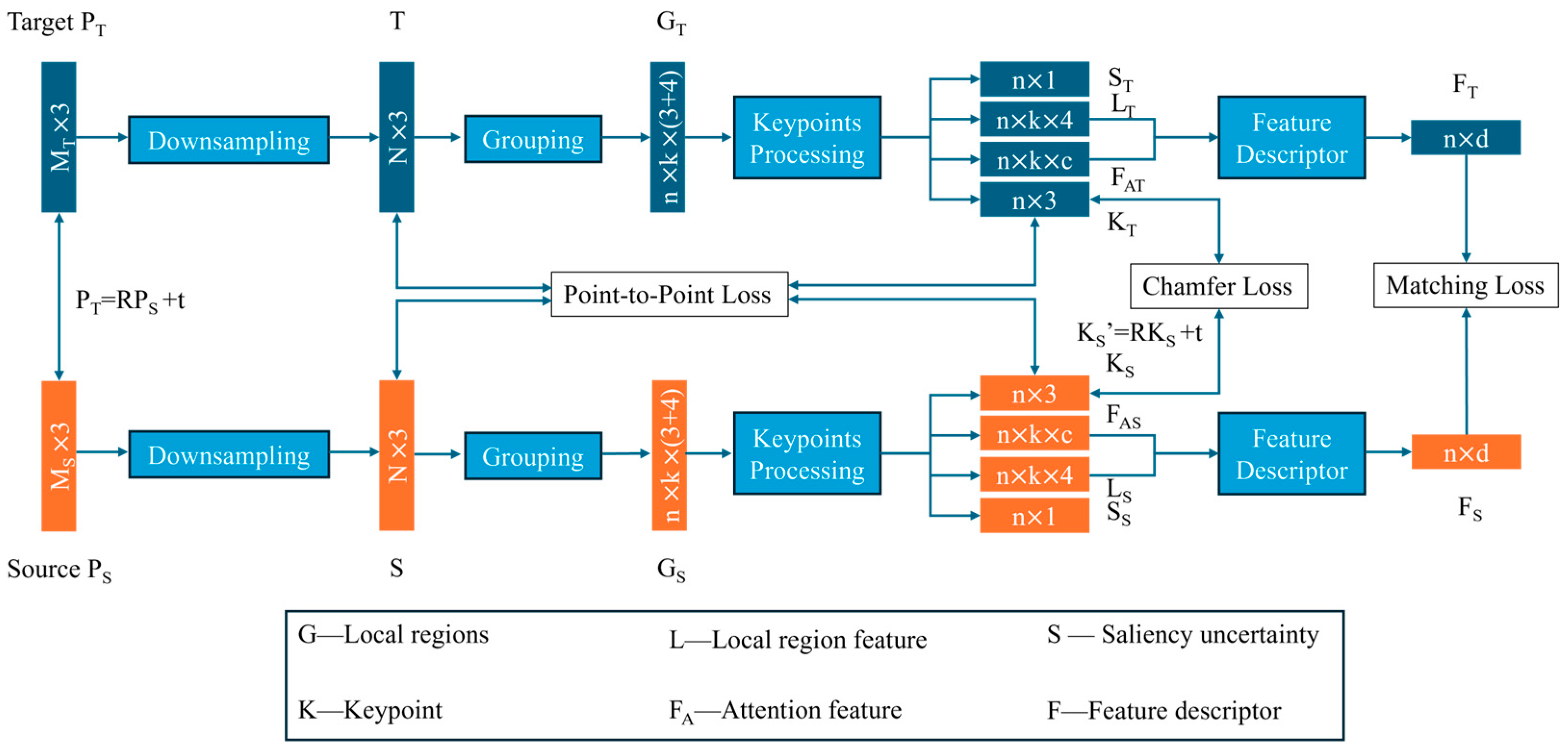 Sensors 24 07174 g003