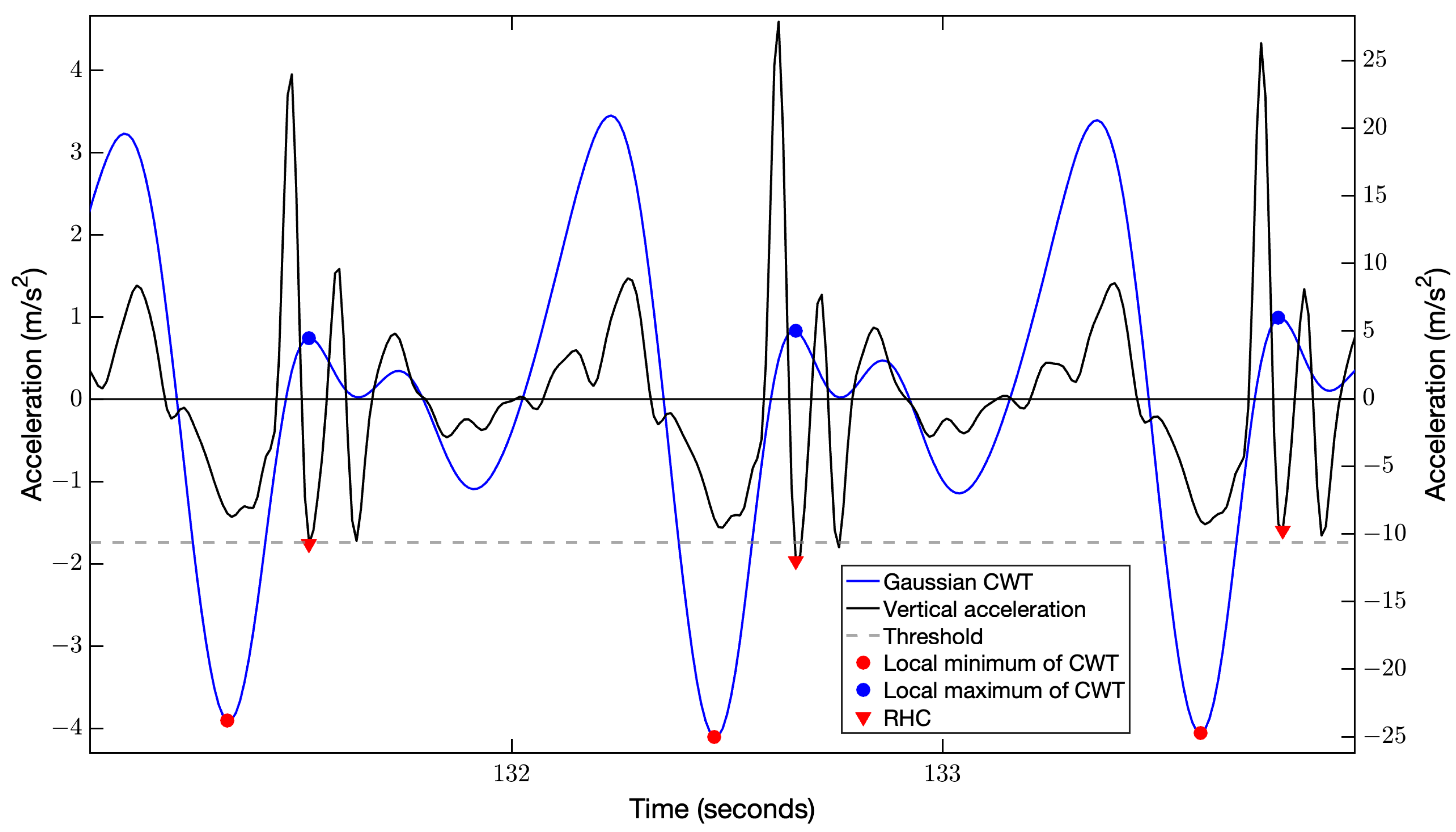 Sensors 24 07175 g001
