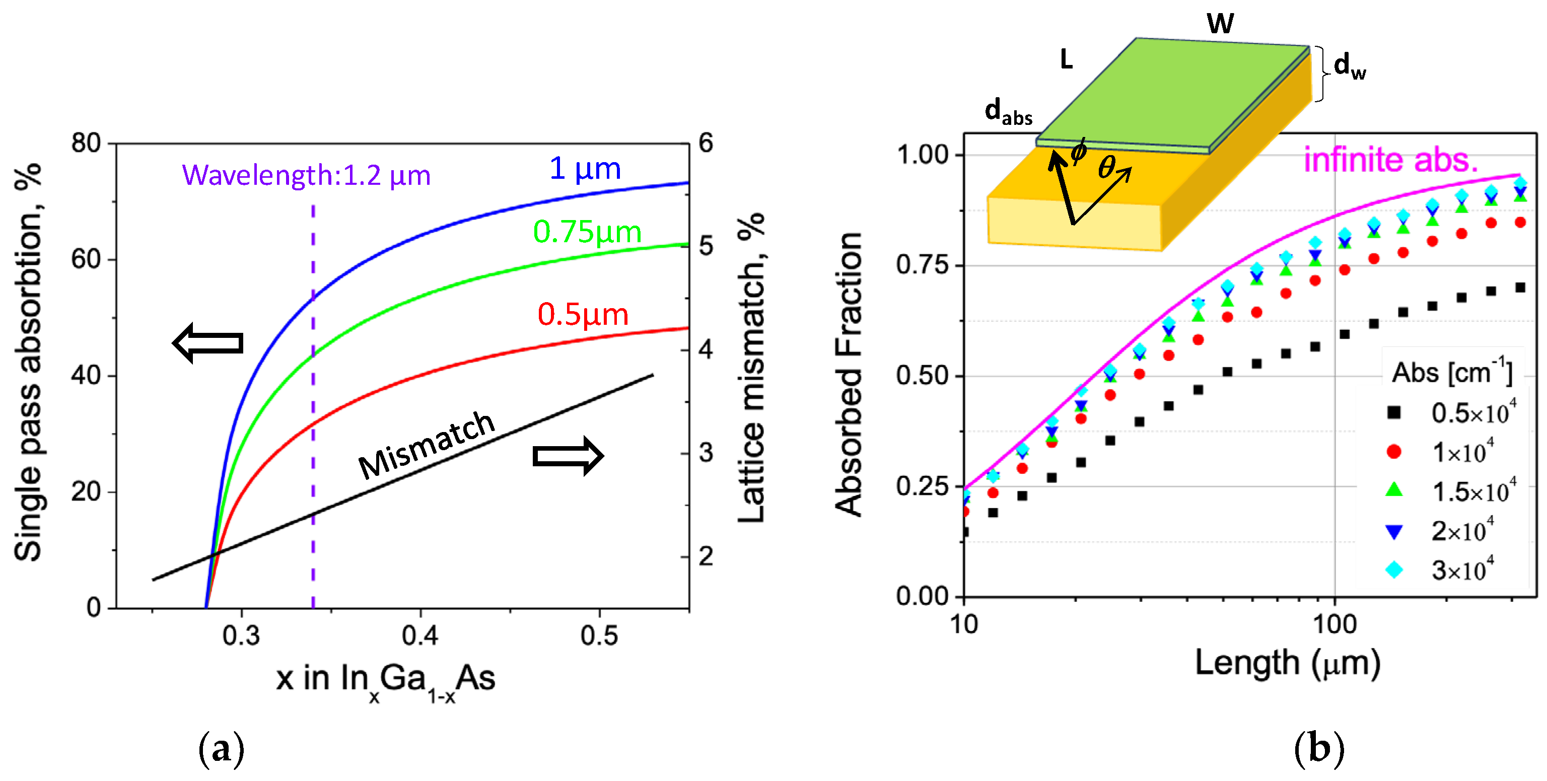 Sensors 24 07178 g002