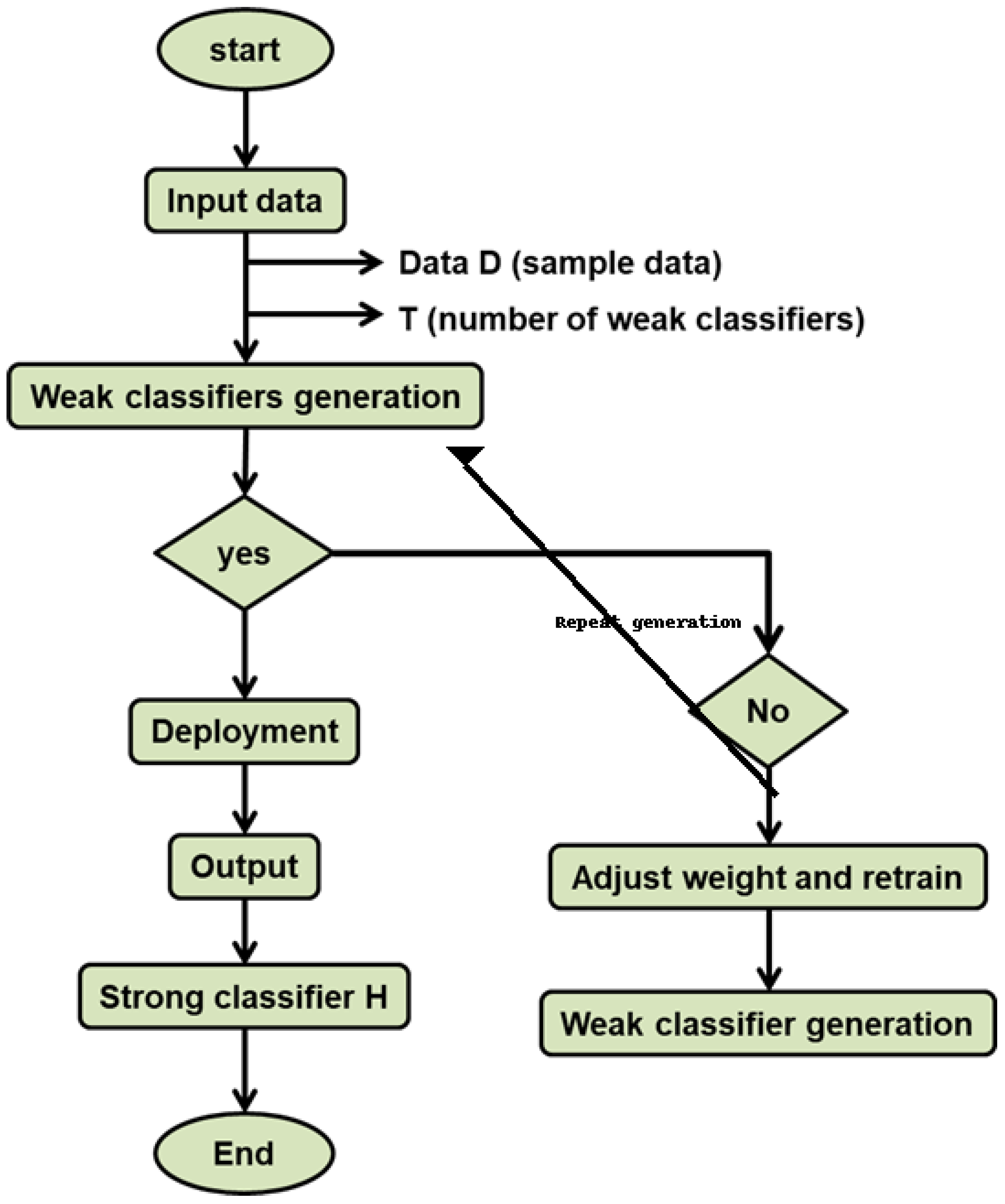 Sensors 24 07179 g003