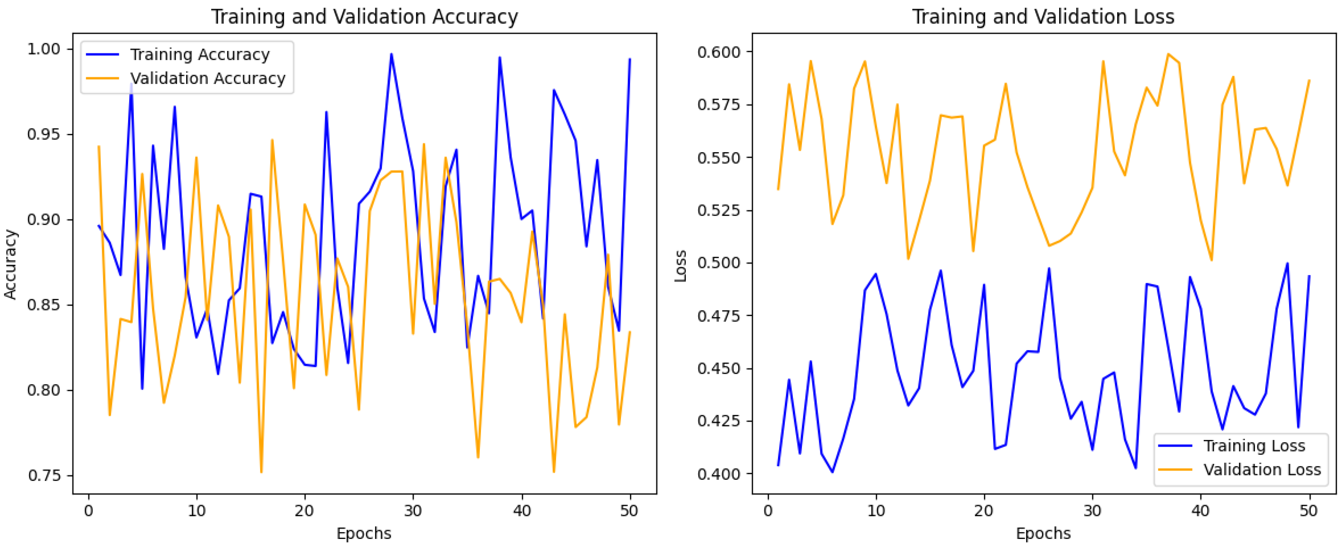 Sensors 24 07179 g004