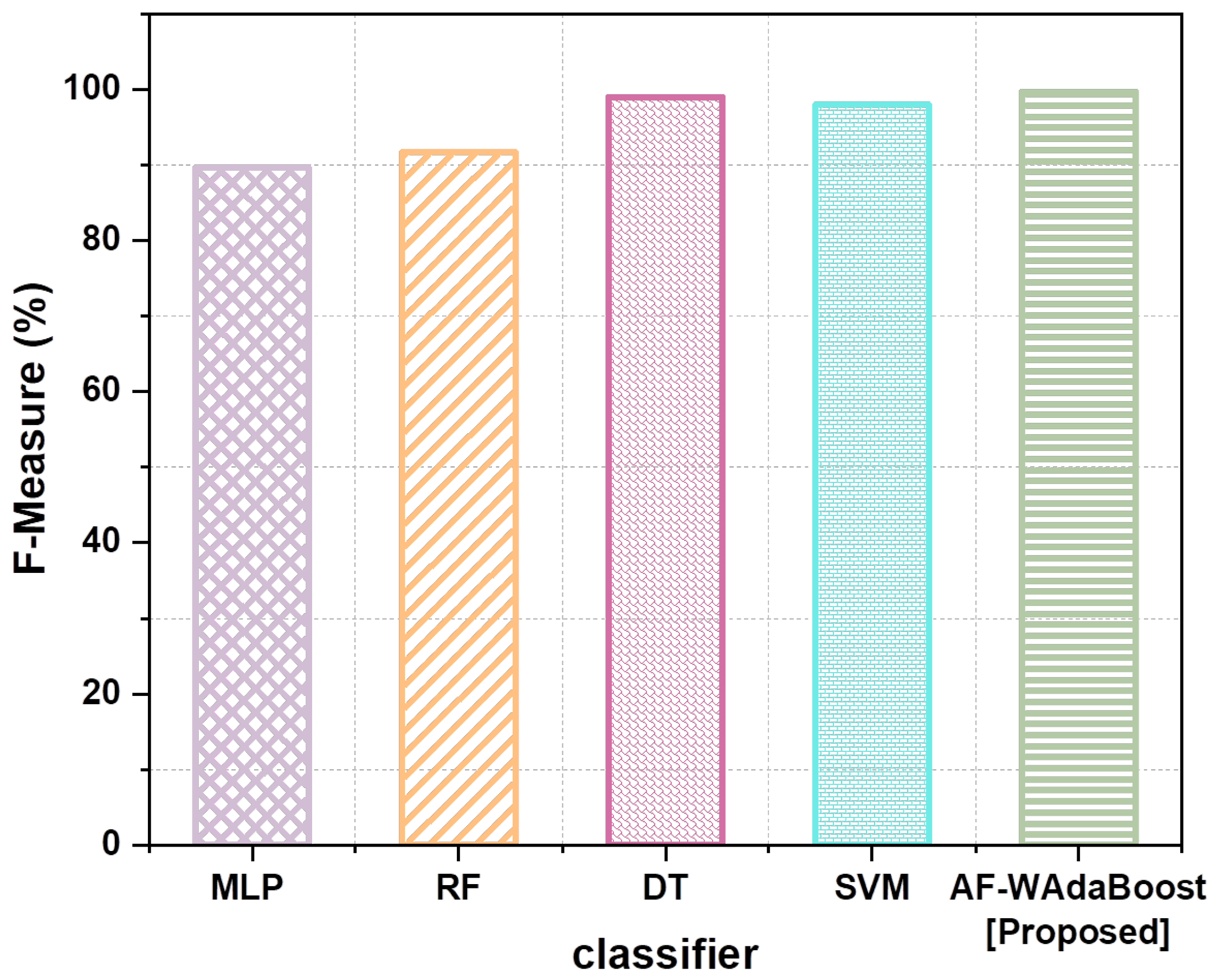 Sensors 24 07179 g007