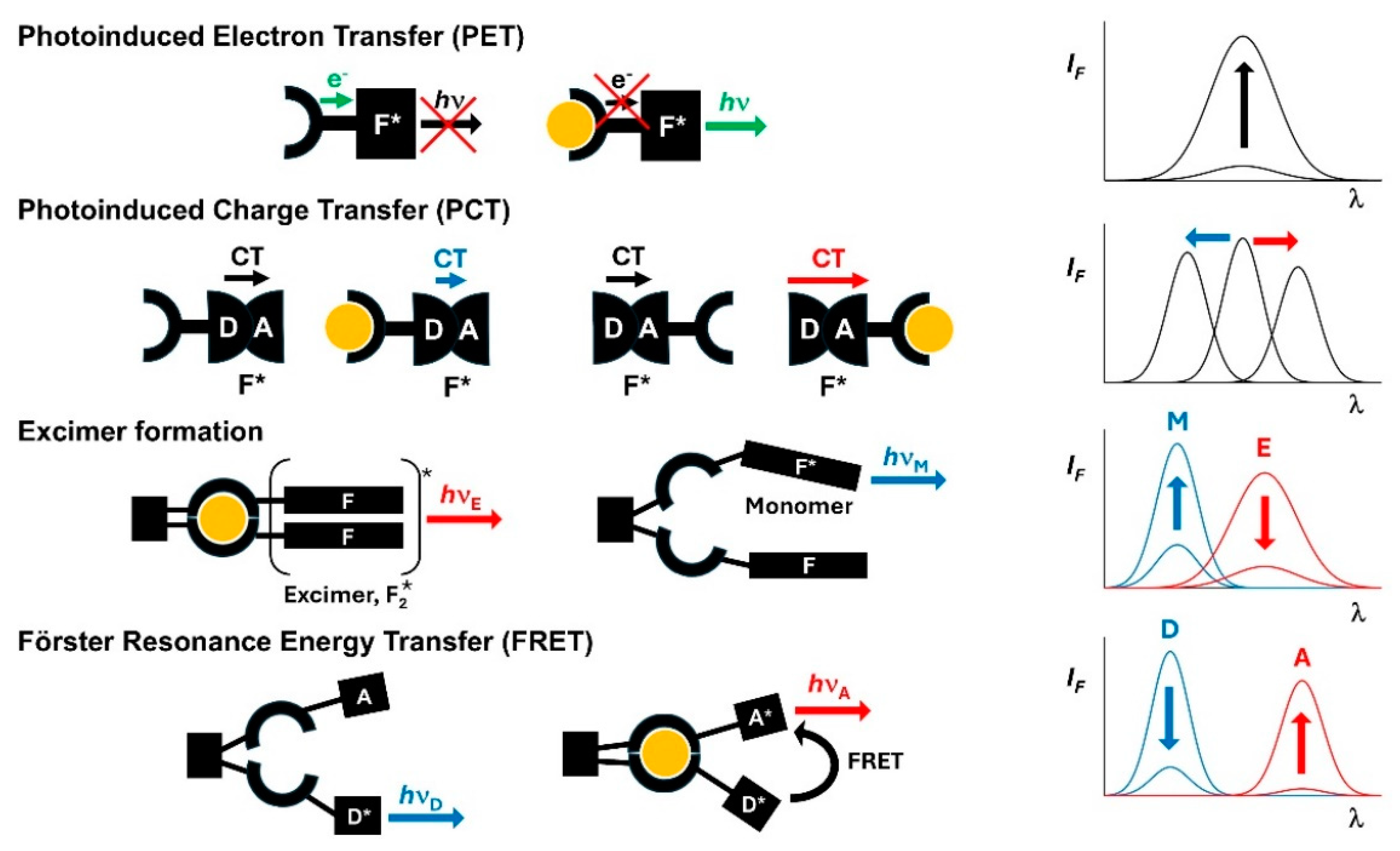 Sensors 24 07181 g001