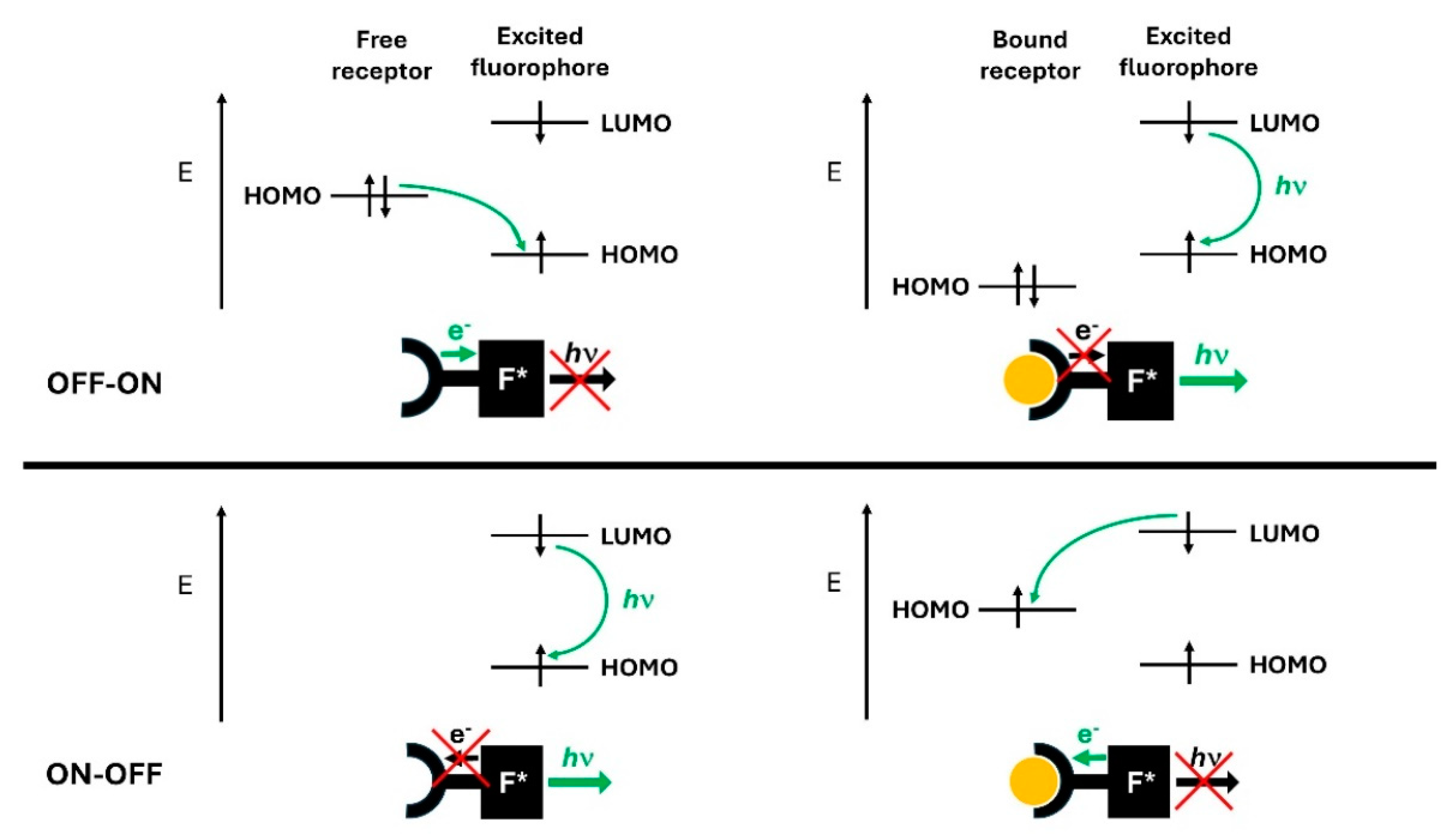 Sensors 24 07181 g002