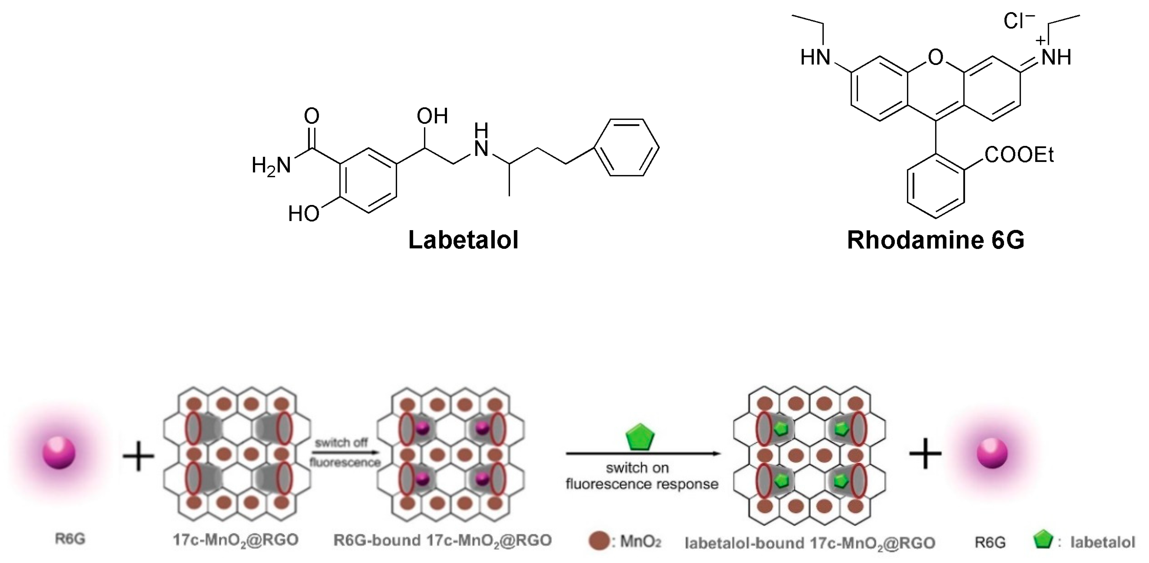 Sensors 24 07181 g006