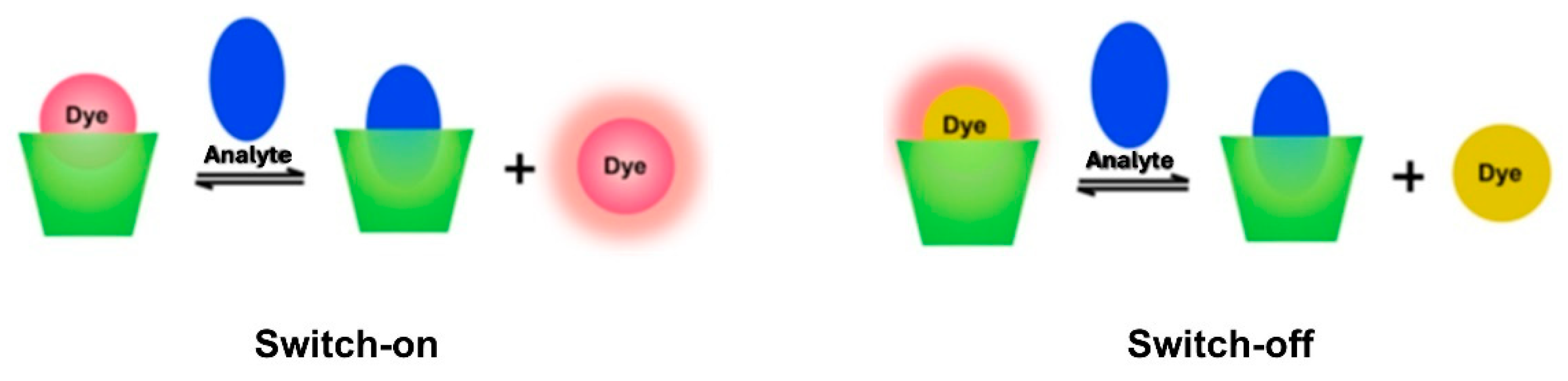 Sensors 24 07181 sch001
