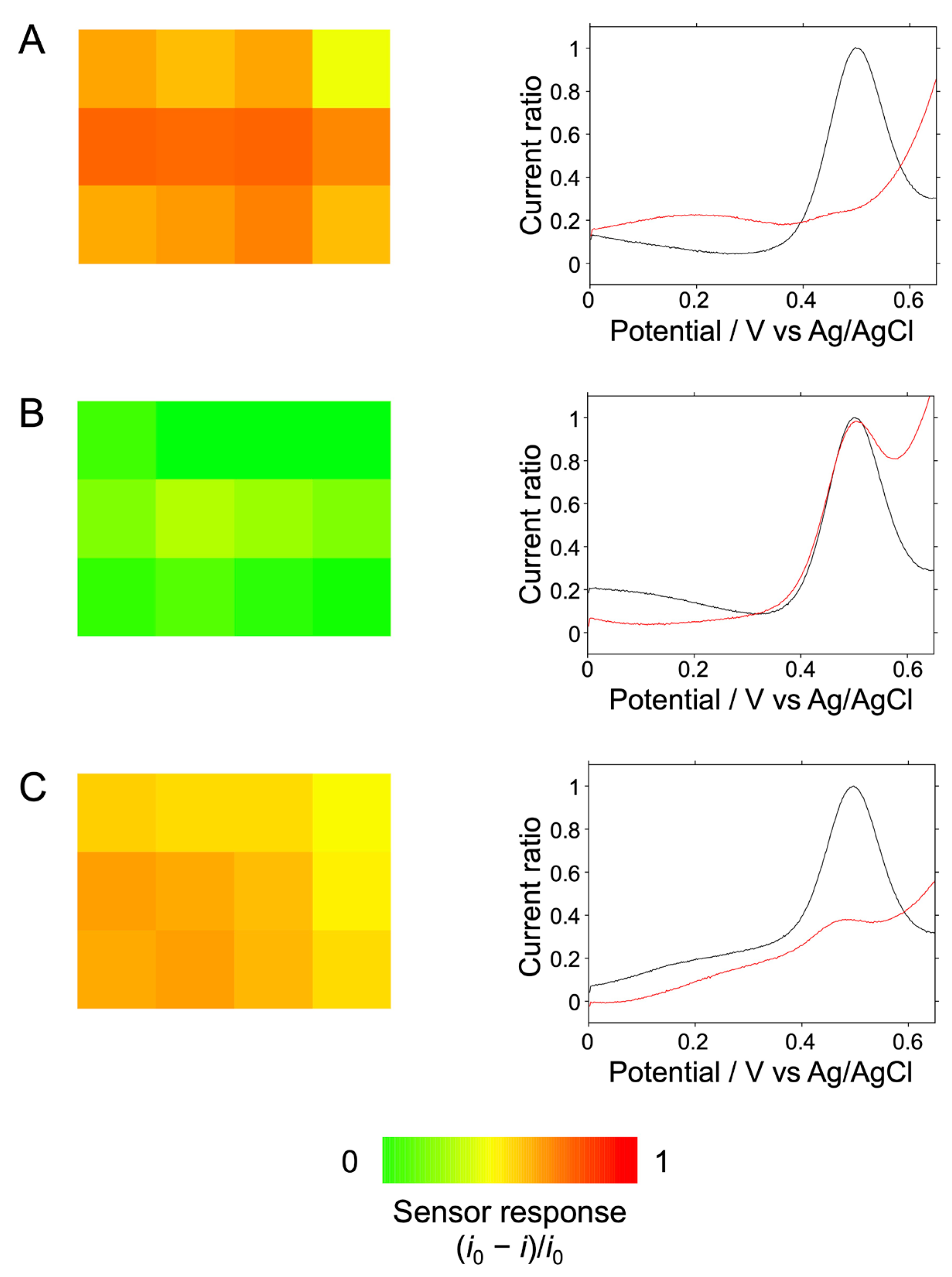 Sensors 24 07182 g002