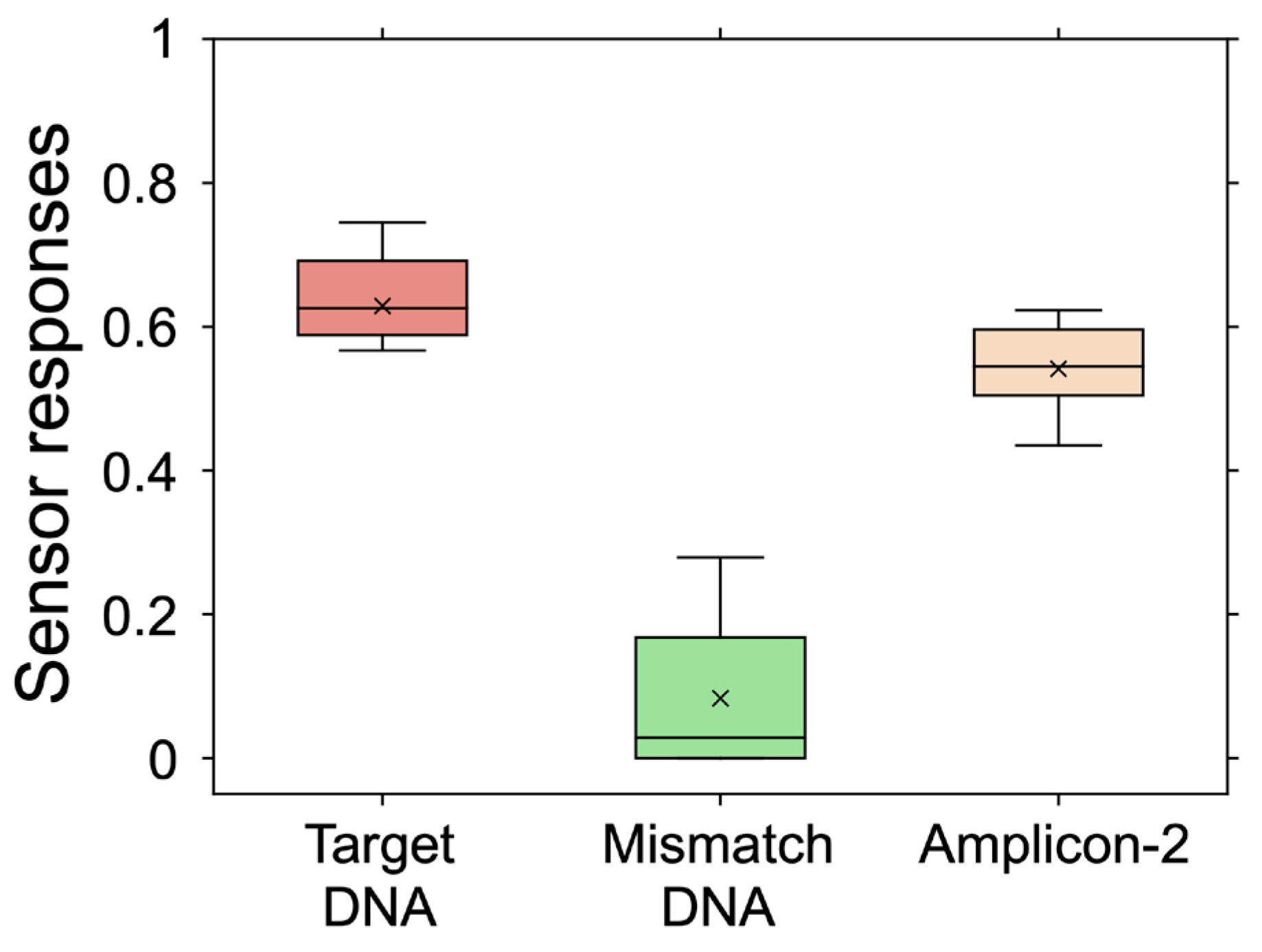 Sensors 24 07182 g003