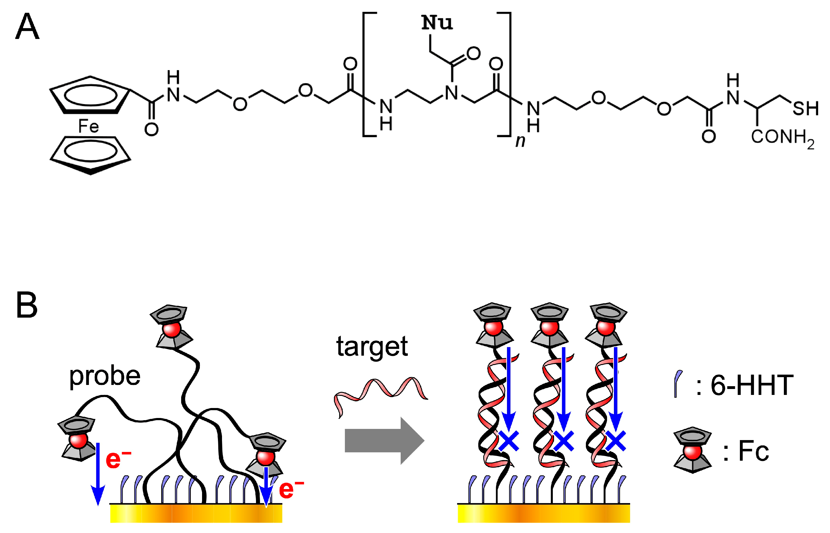 Sensors 24 07182 sch001
