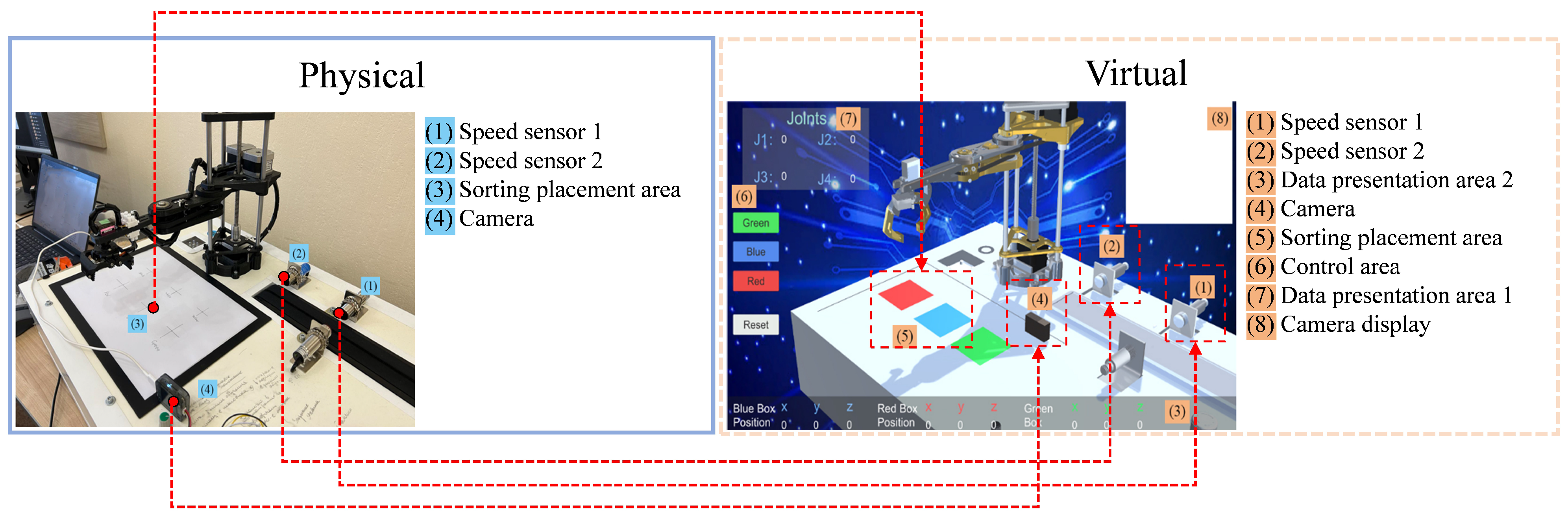 Sensors 24 07183 g003