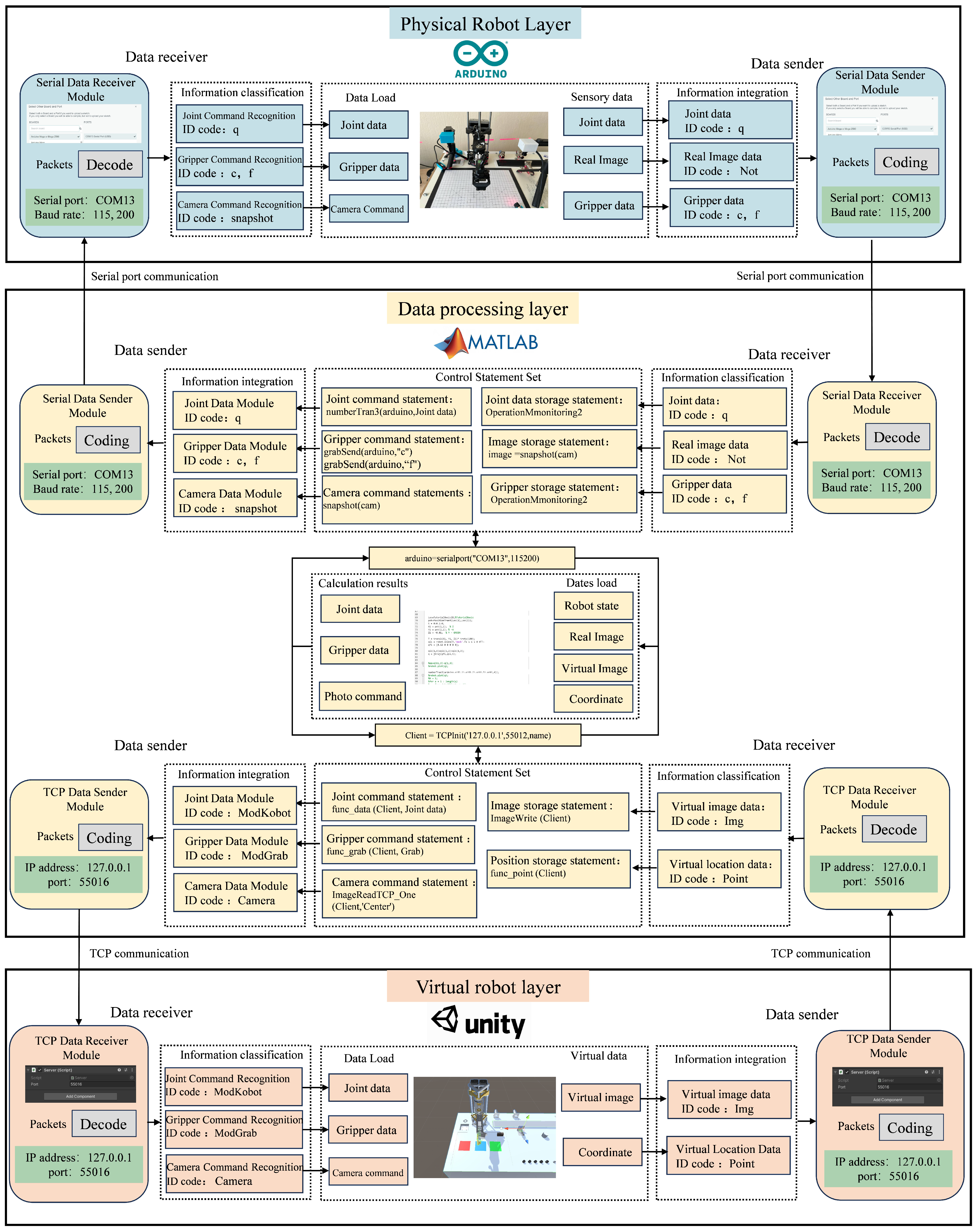 Sensors 24 07183 g006