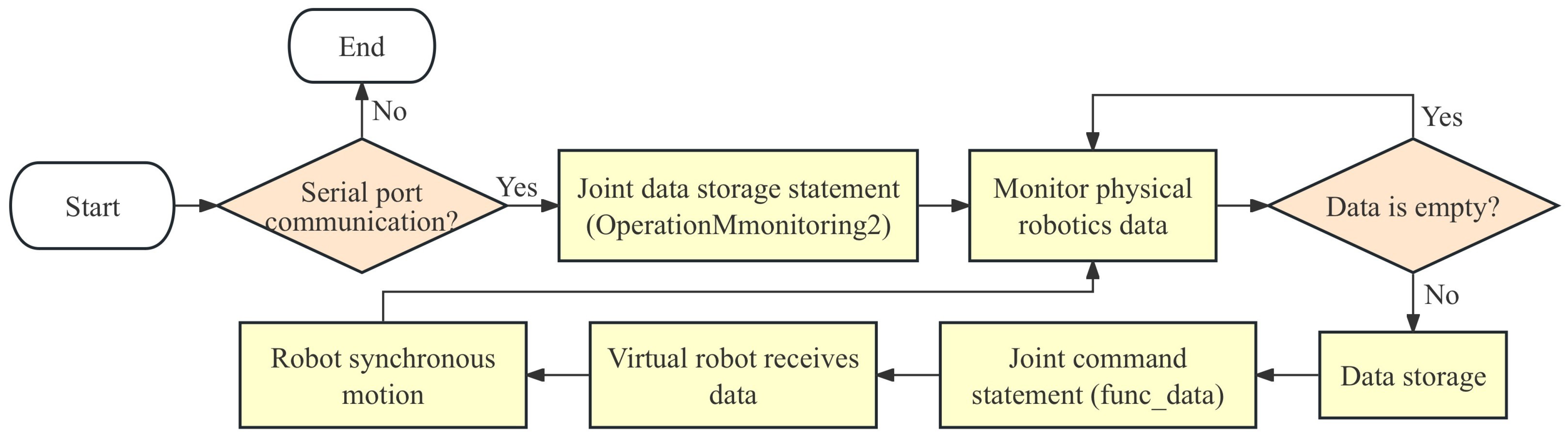 Sensors 24 07183 g008