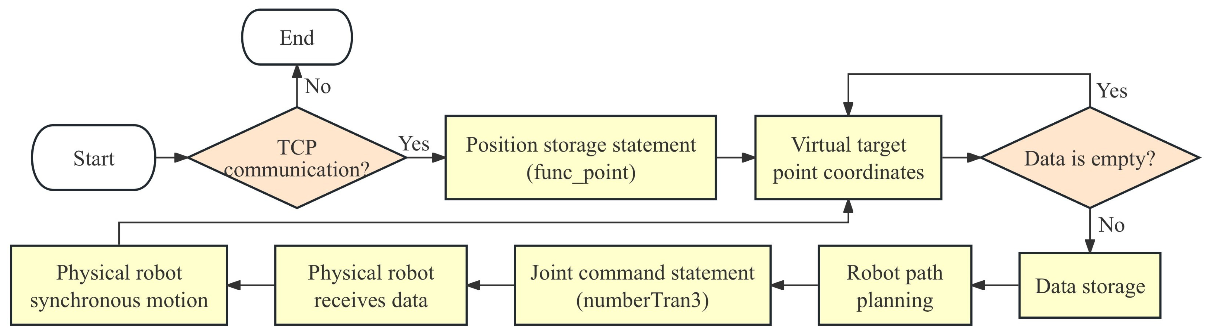 Sensors 24 07183 g011