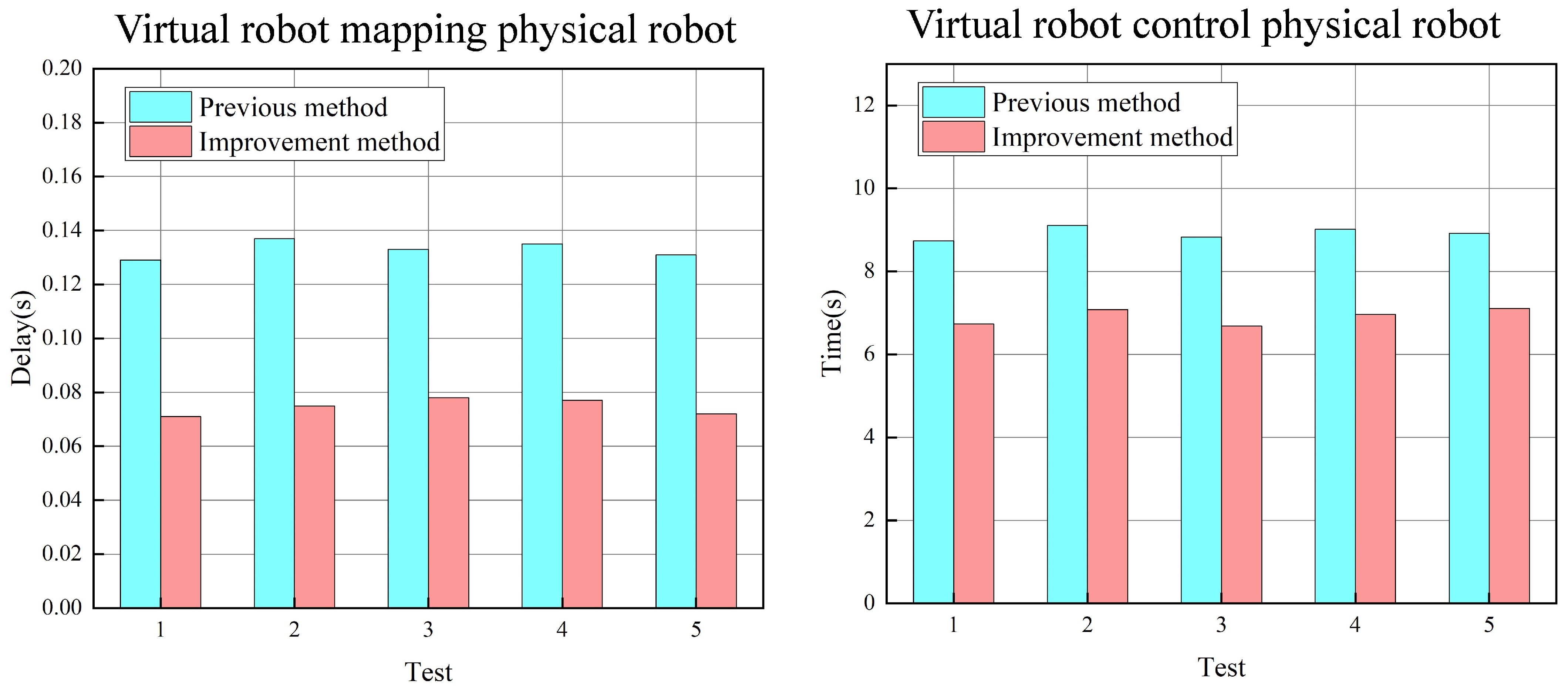 Sensors 24 07183 g015