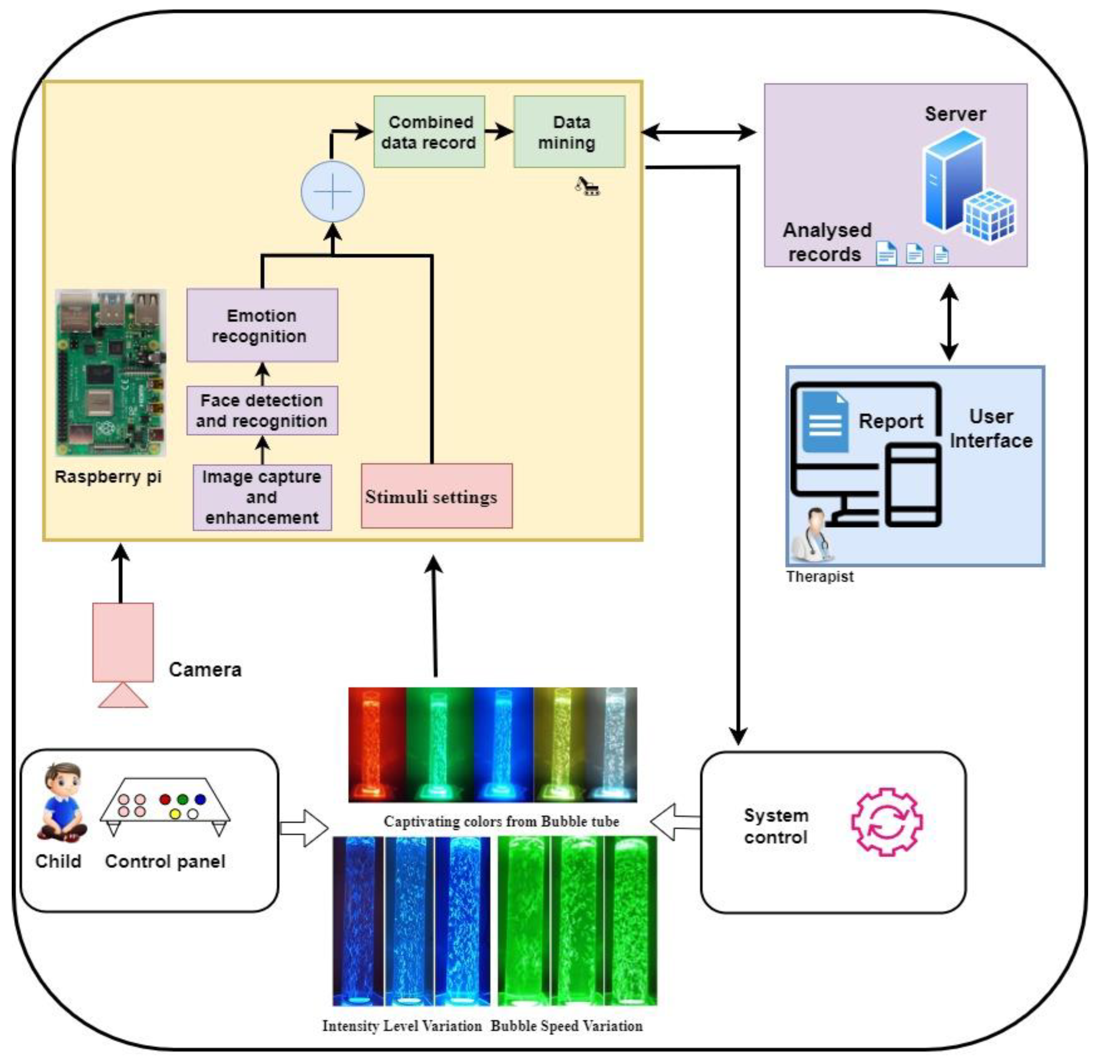 Sensors 24 07184 g001