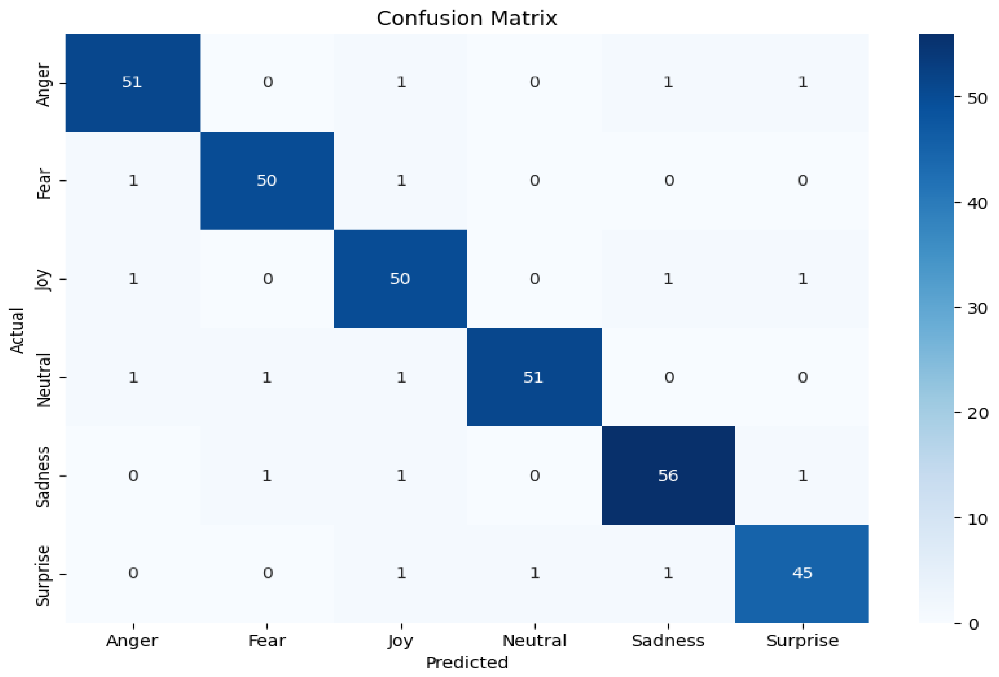 Sensors 24 07184 g007