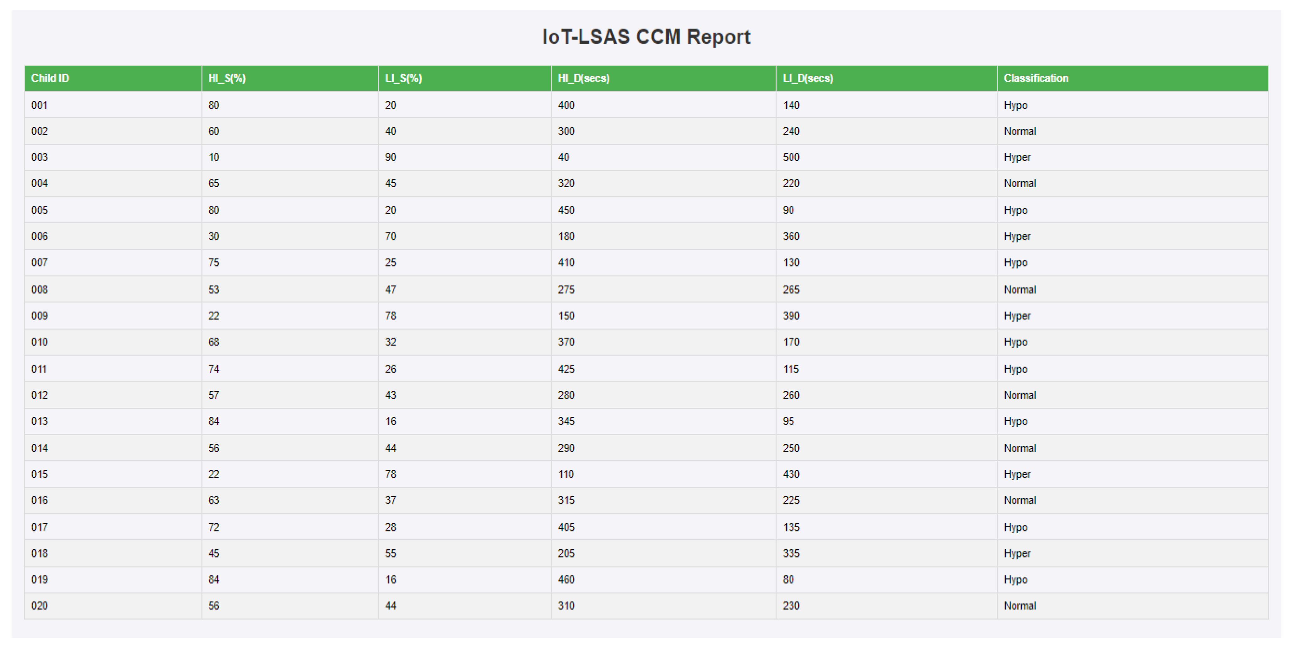Sensors 24 07184 g010