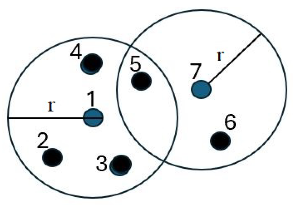 Sensors 24 07191 g001