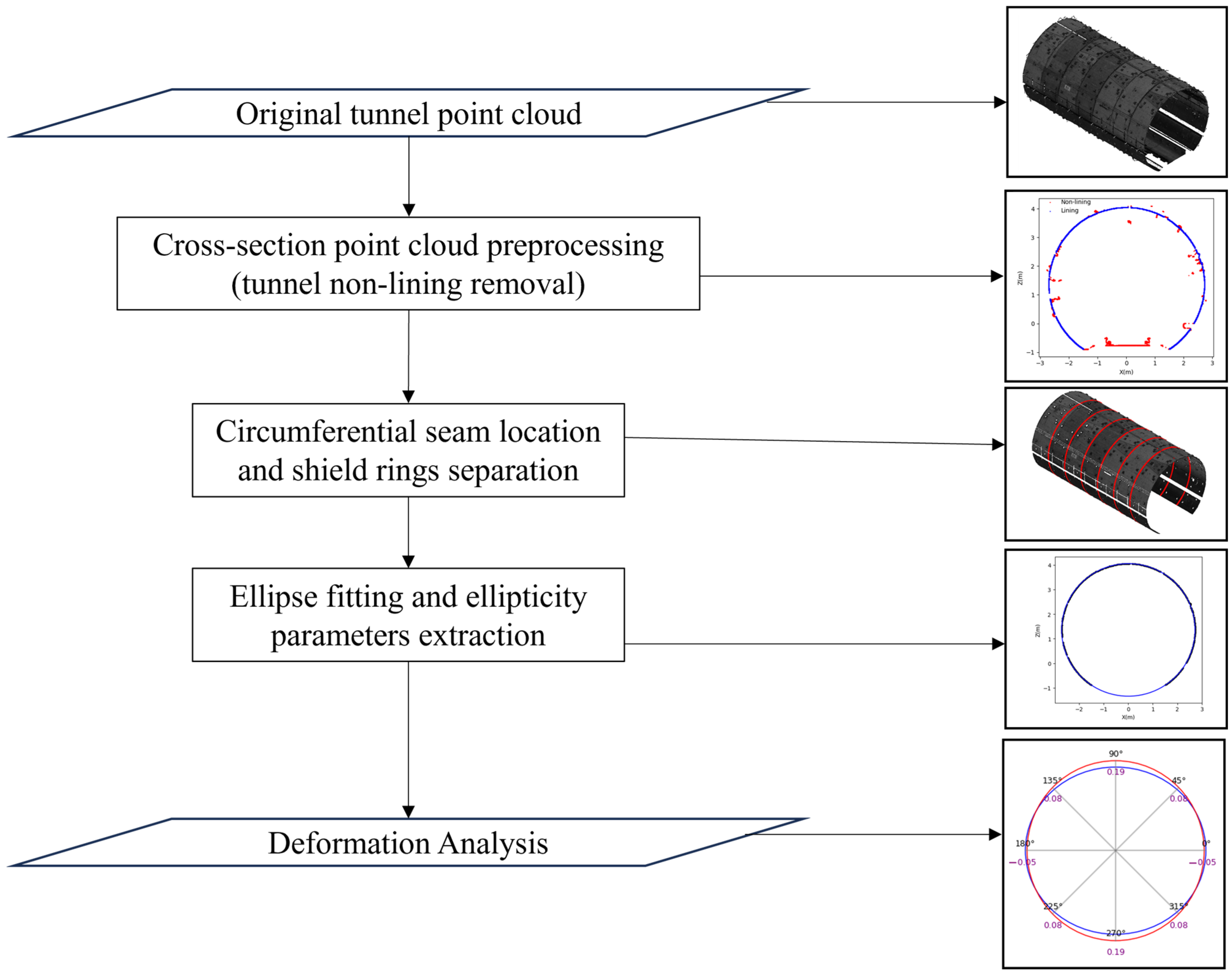 Sensors 24 07192 g002