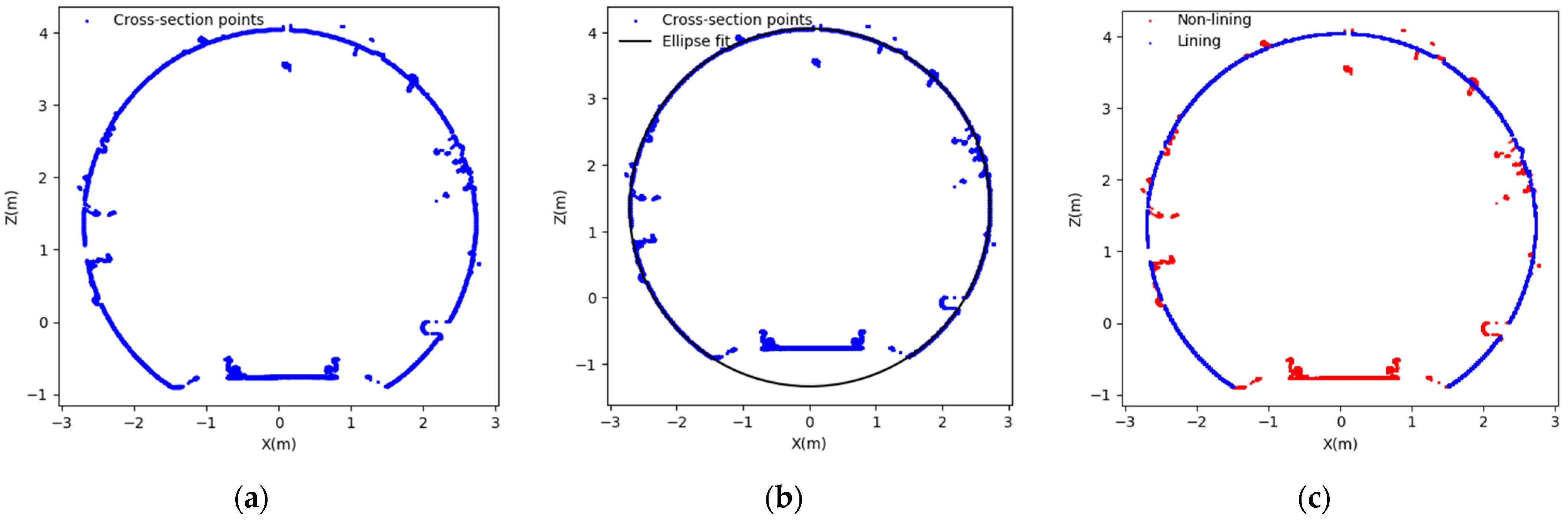 Sensors 24 07192 g003