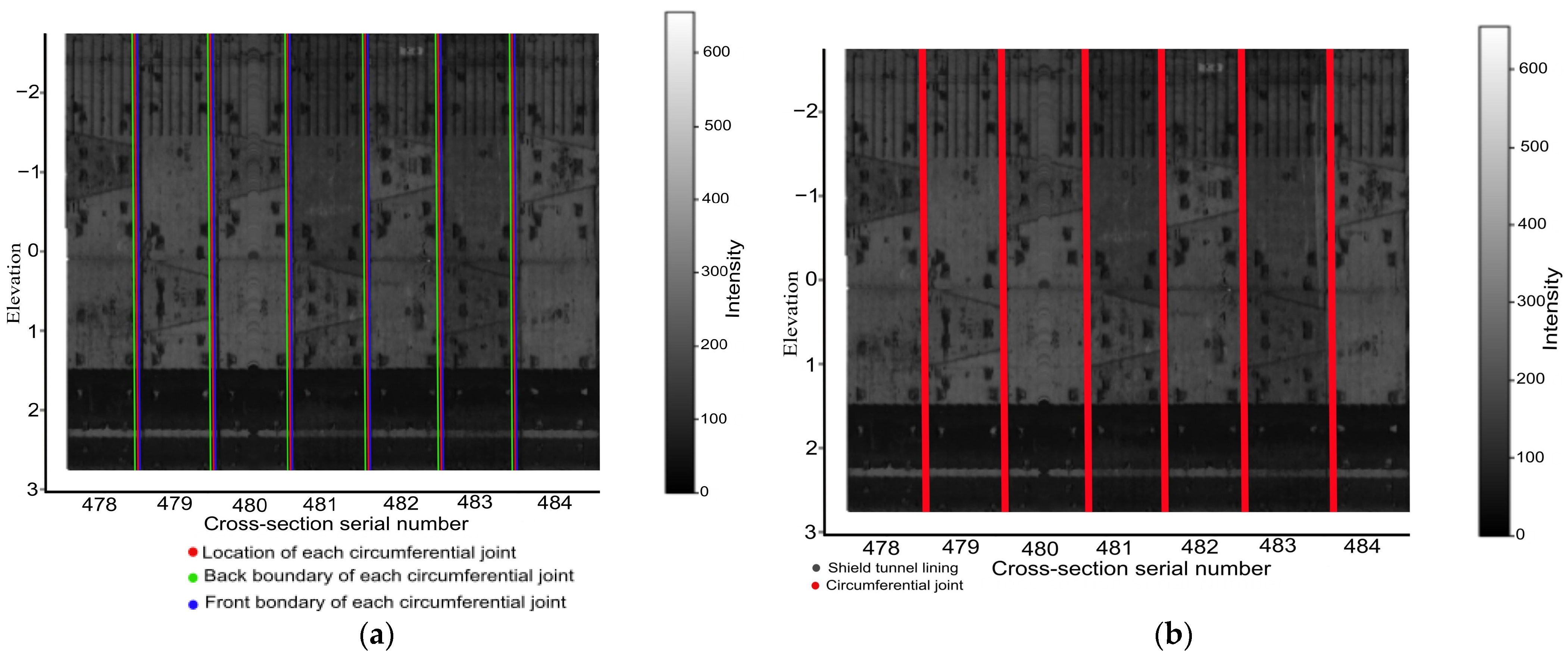 Sensors 24 07192 g005