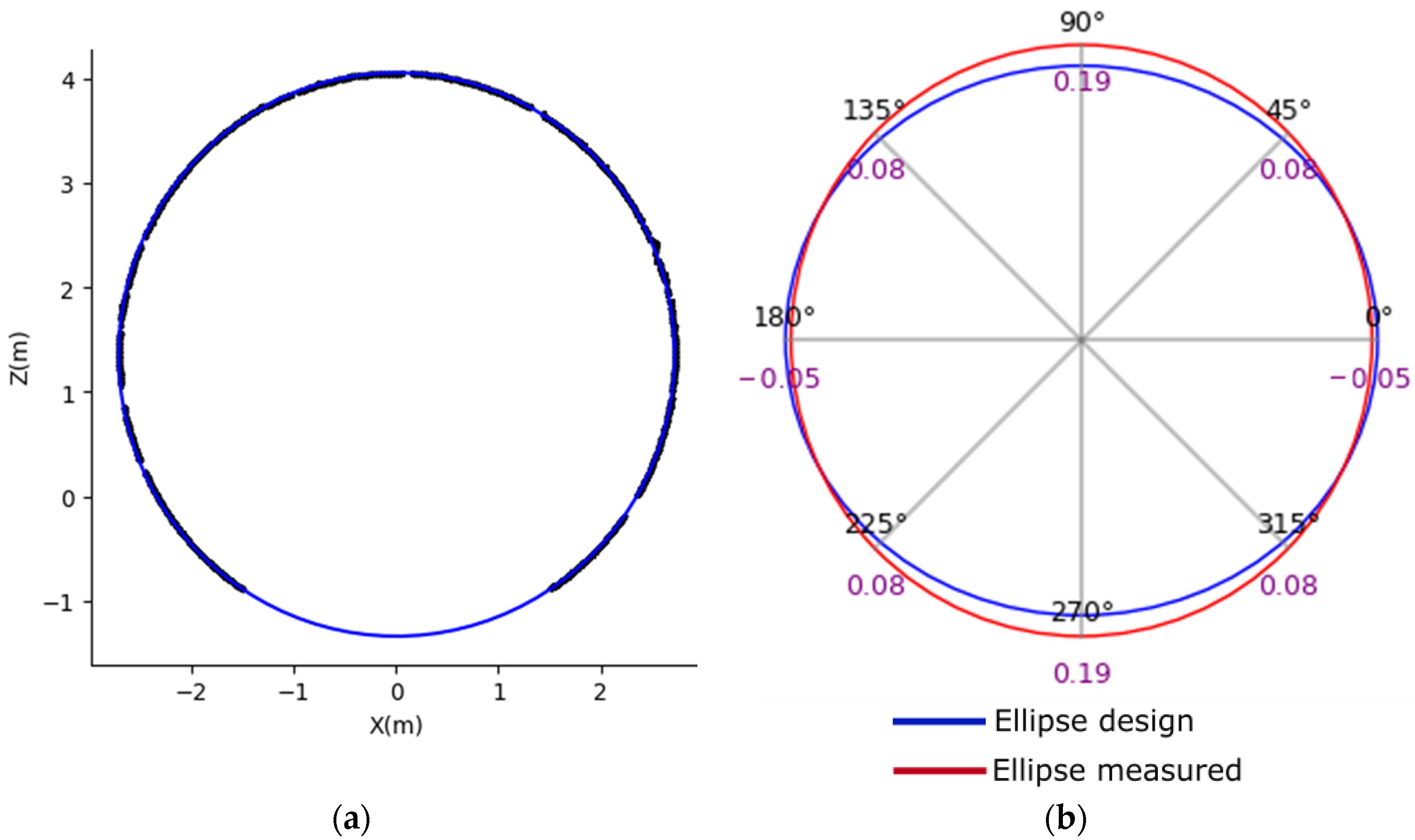 Sensors 24 07192 g006