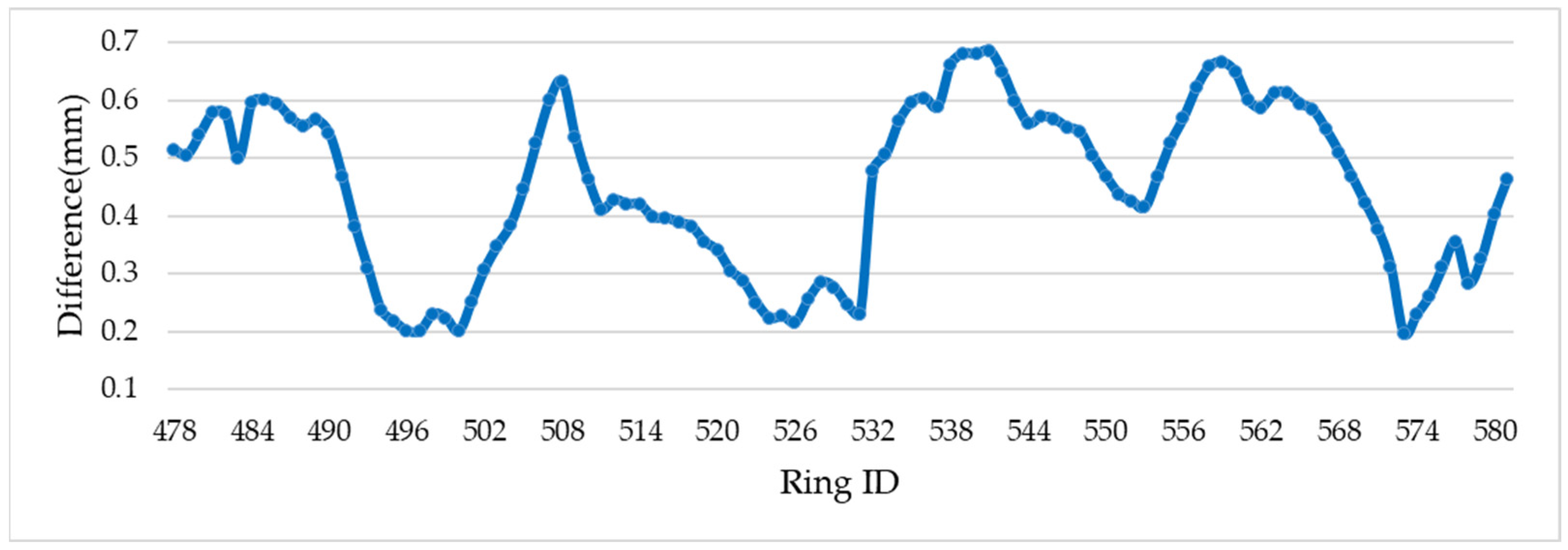 Sensors 24 07192 g009