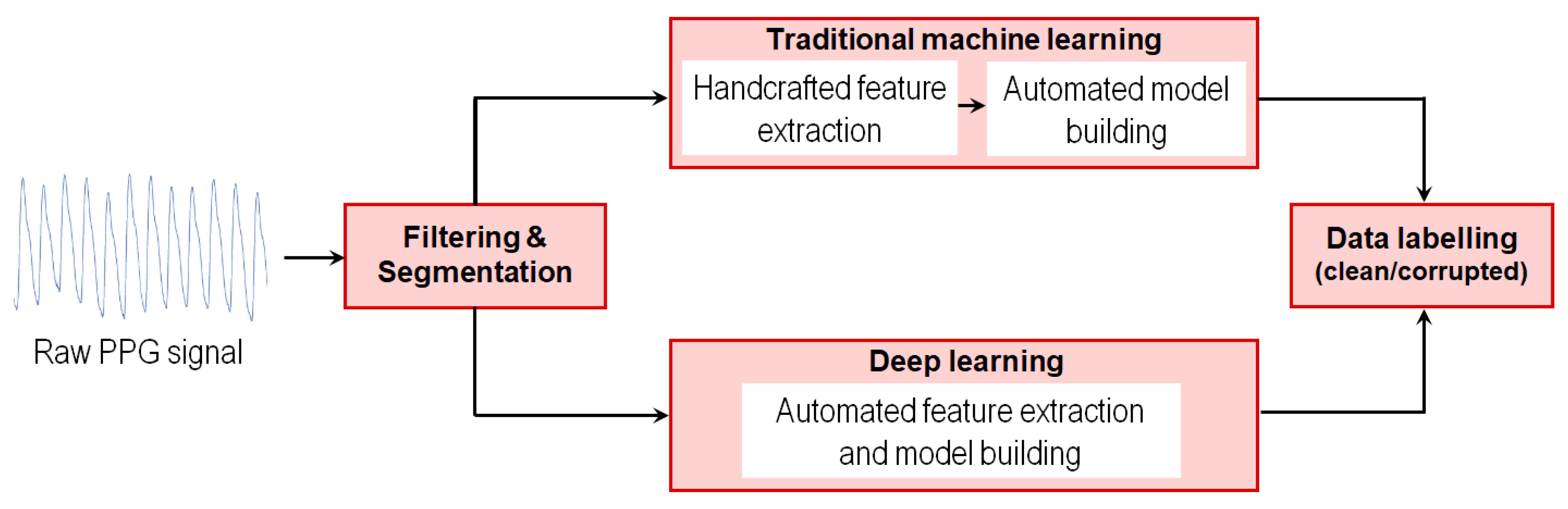 Sensors 24 07193 g002