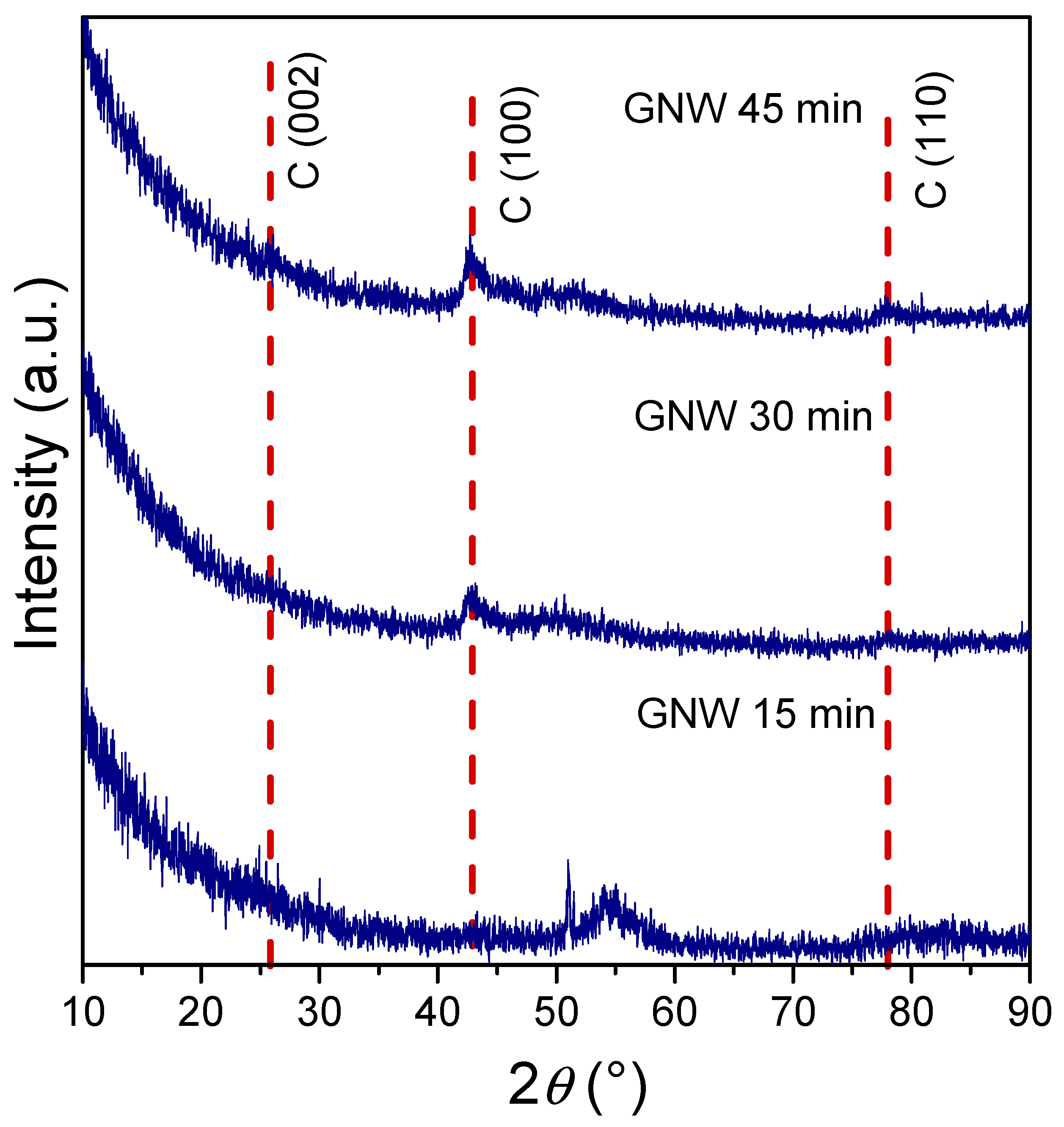Sensors 24 07194 g002