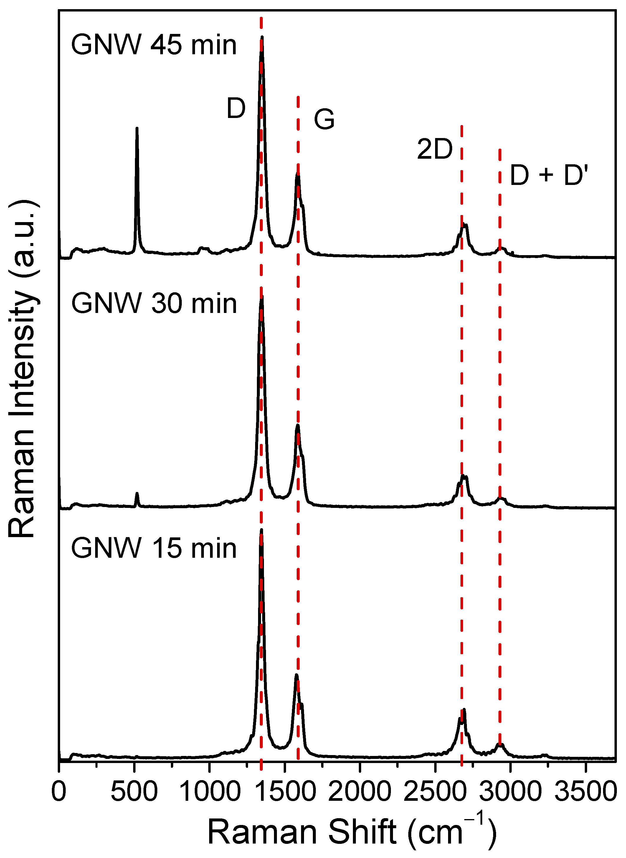 Sensors 24 07194 g003