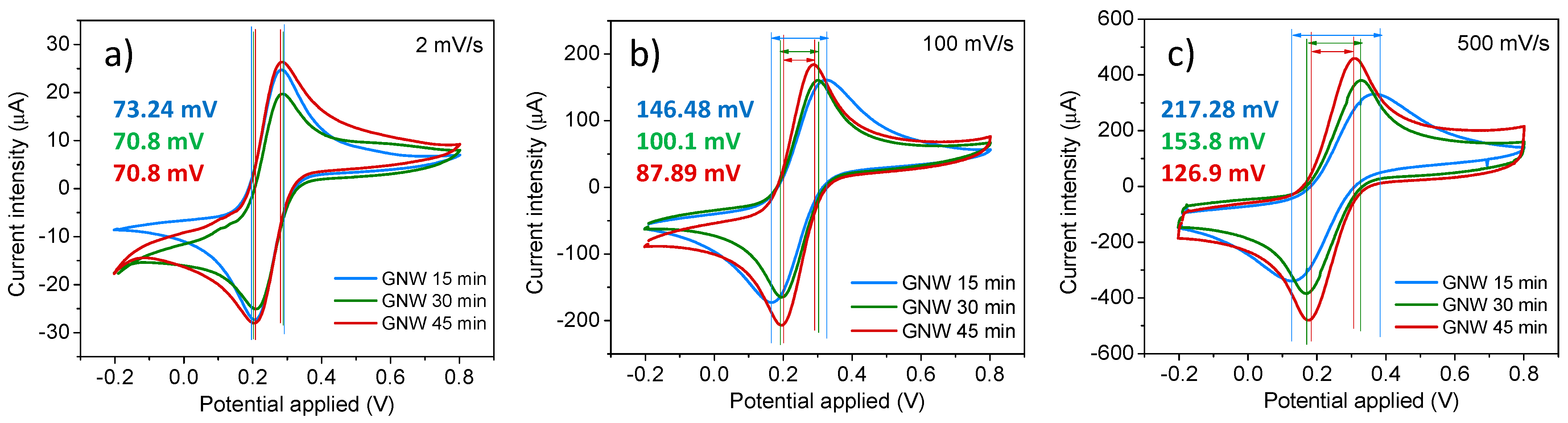 Sensors 24 07194 g004