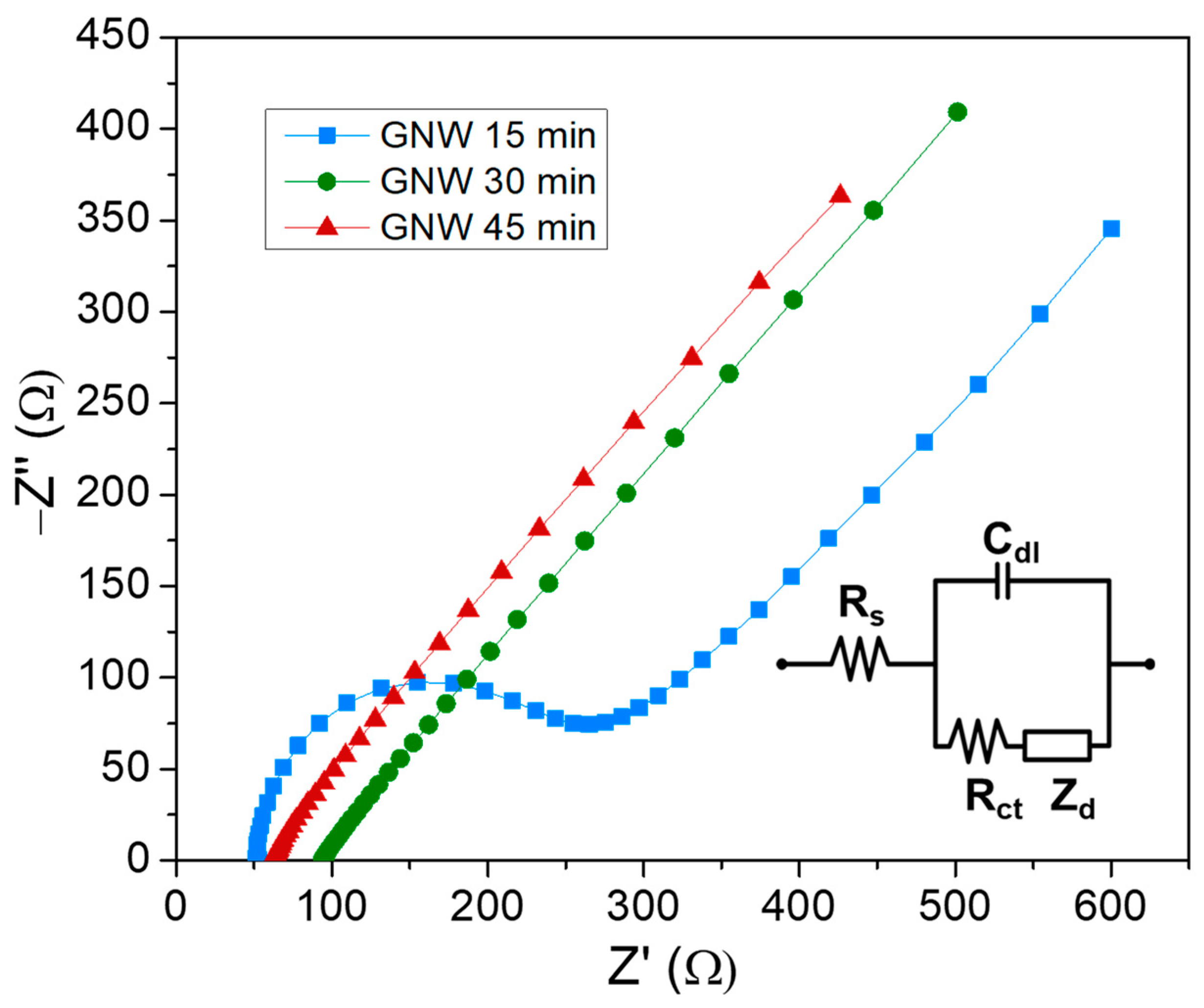 Sensors 24 07194 g005