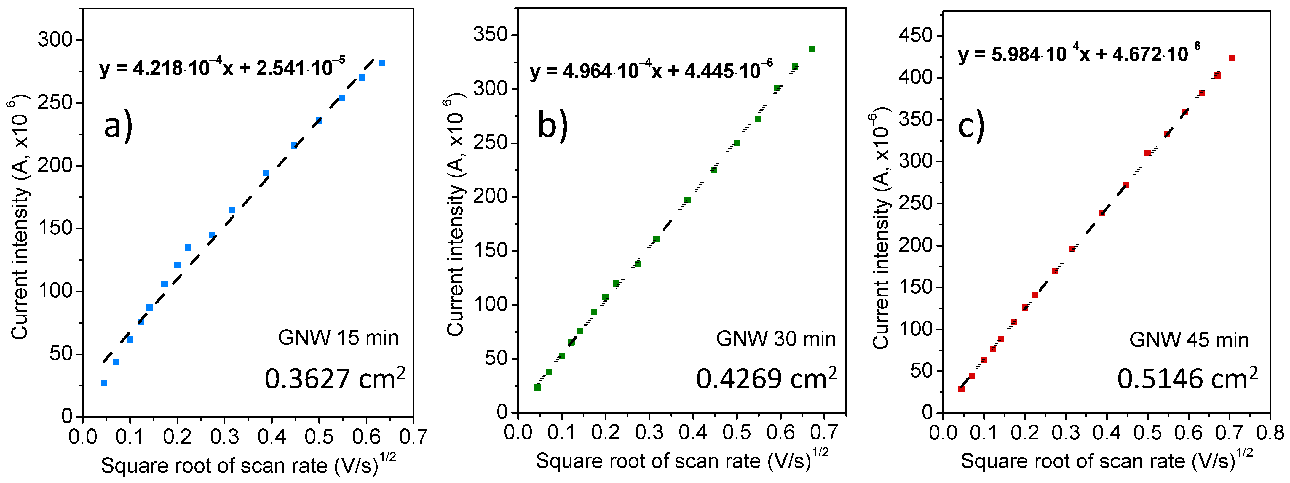 Sensors 24 07194 g006