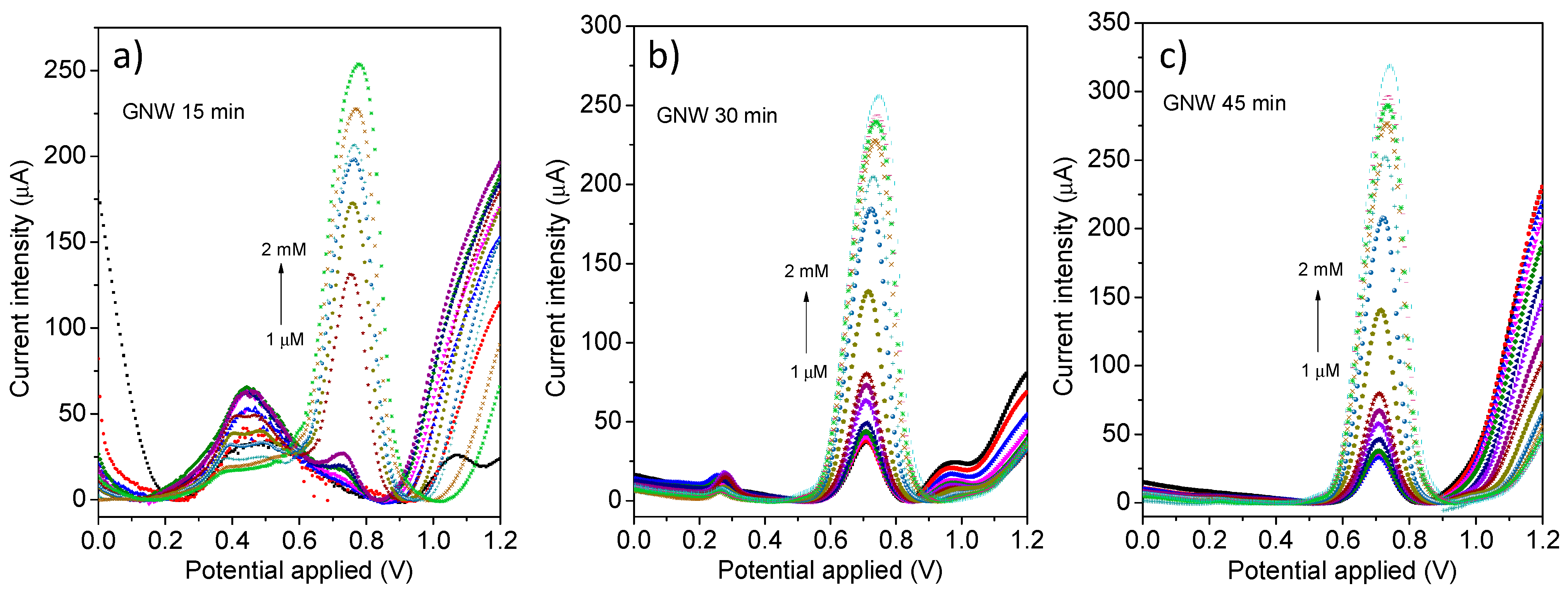 Sensors 24 07194 g007