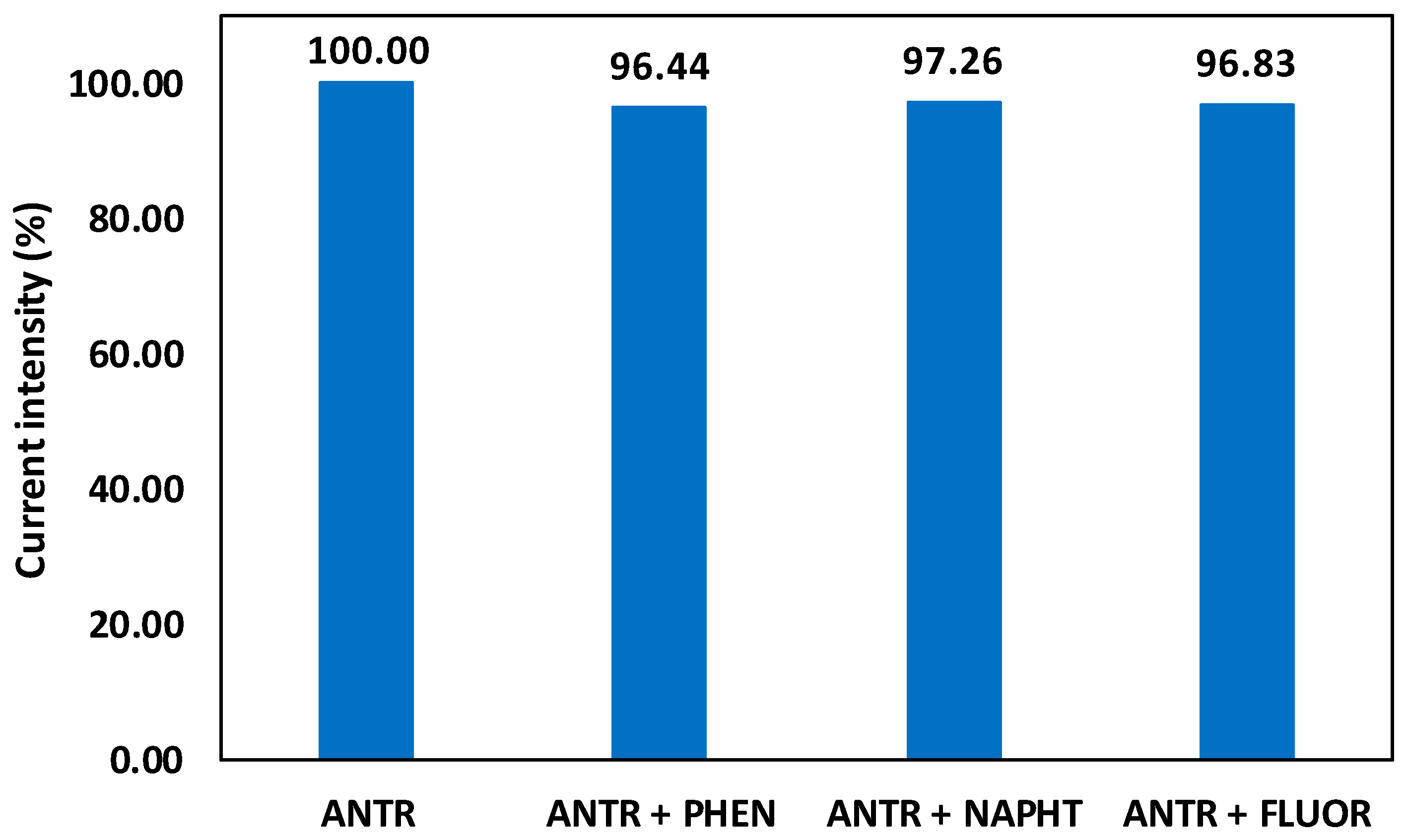 Sensors 24 07194 g010