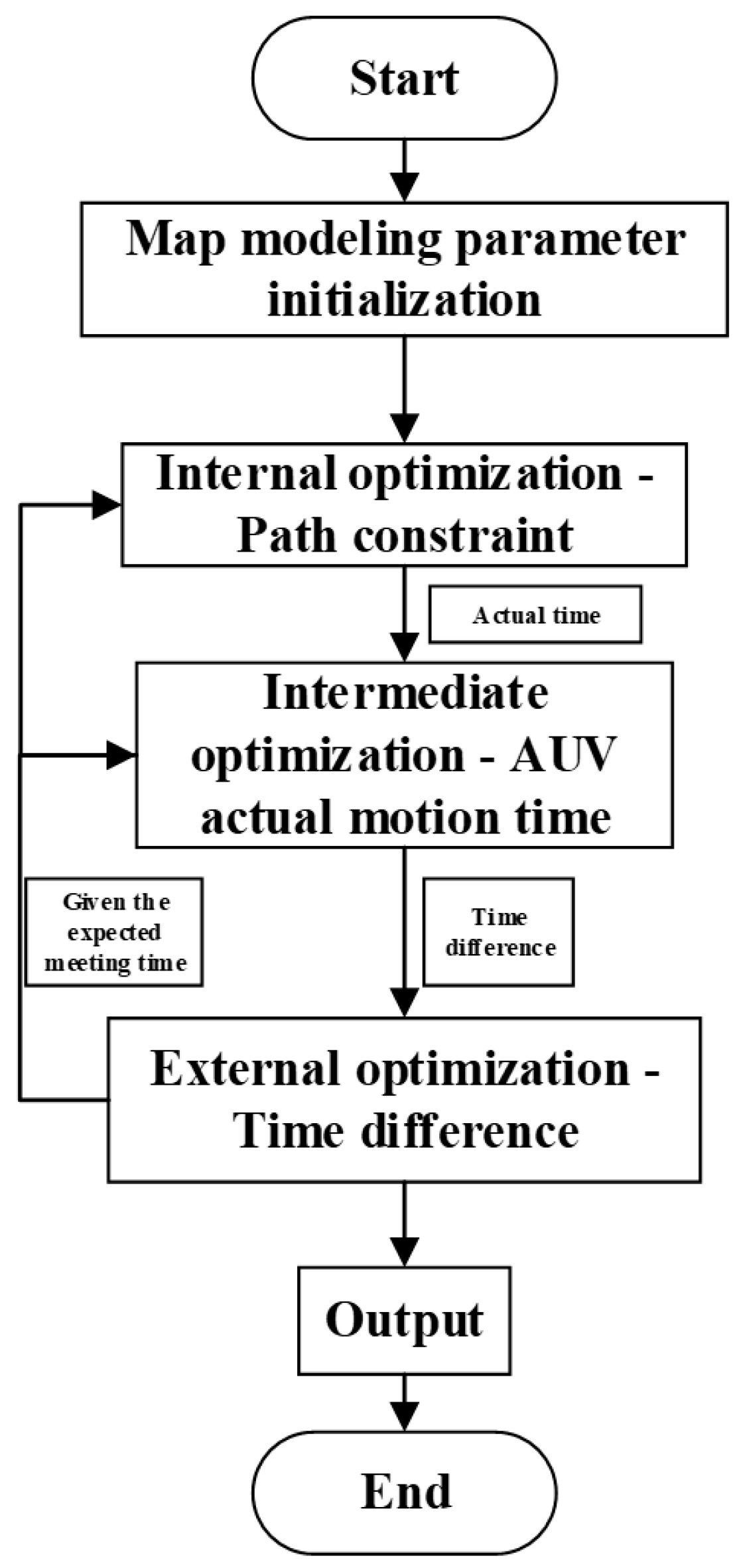 A Hierarchical Planning Method for AUV Search Tasks Based on the Snake ...