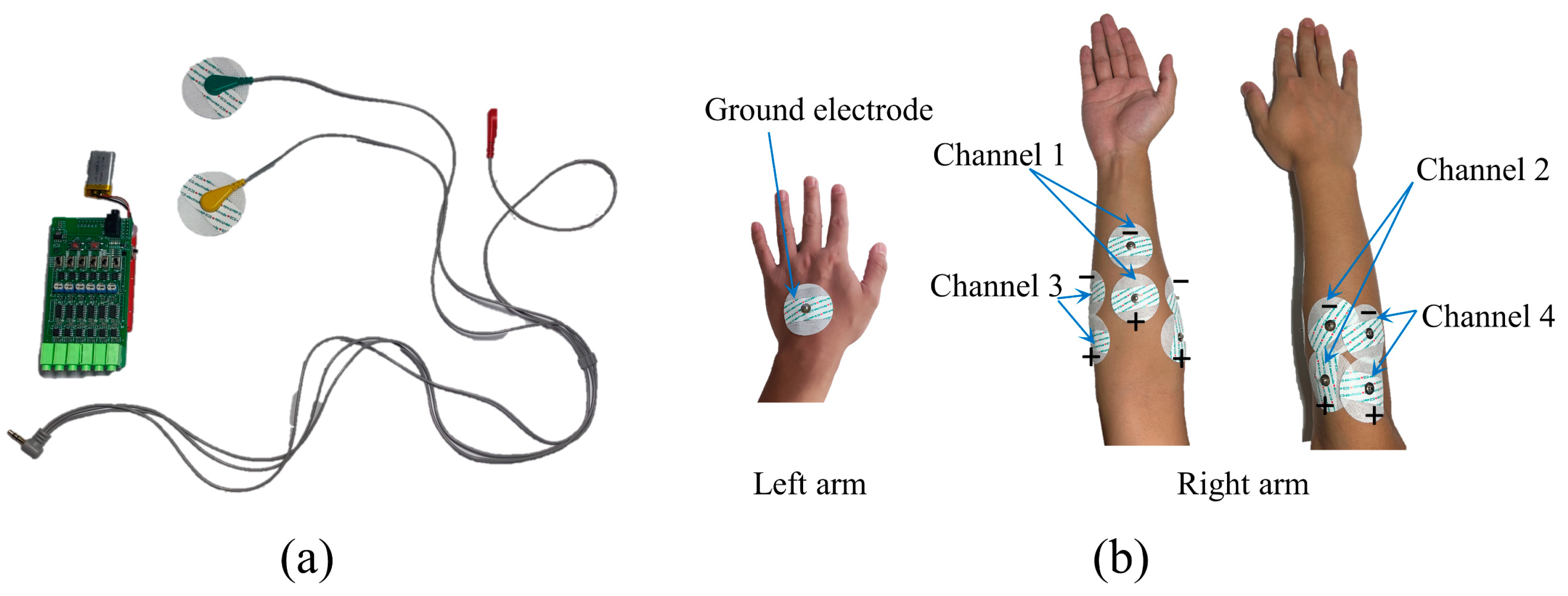 Sensors 24 07198 g002