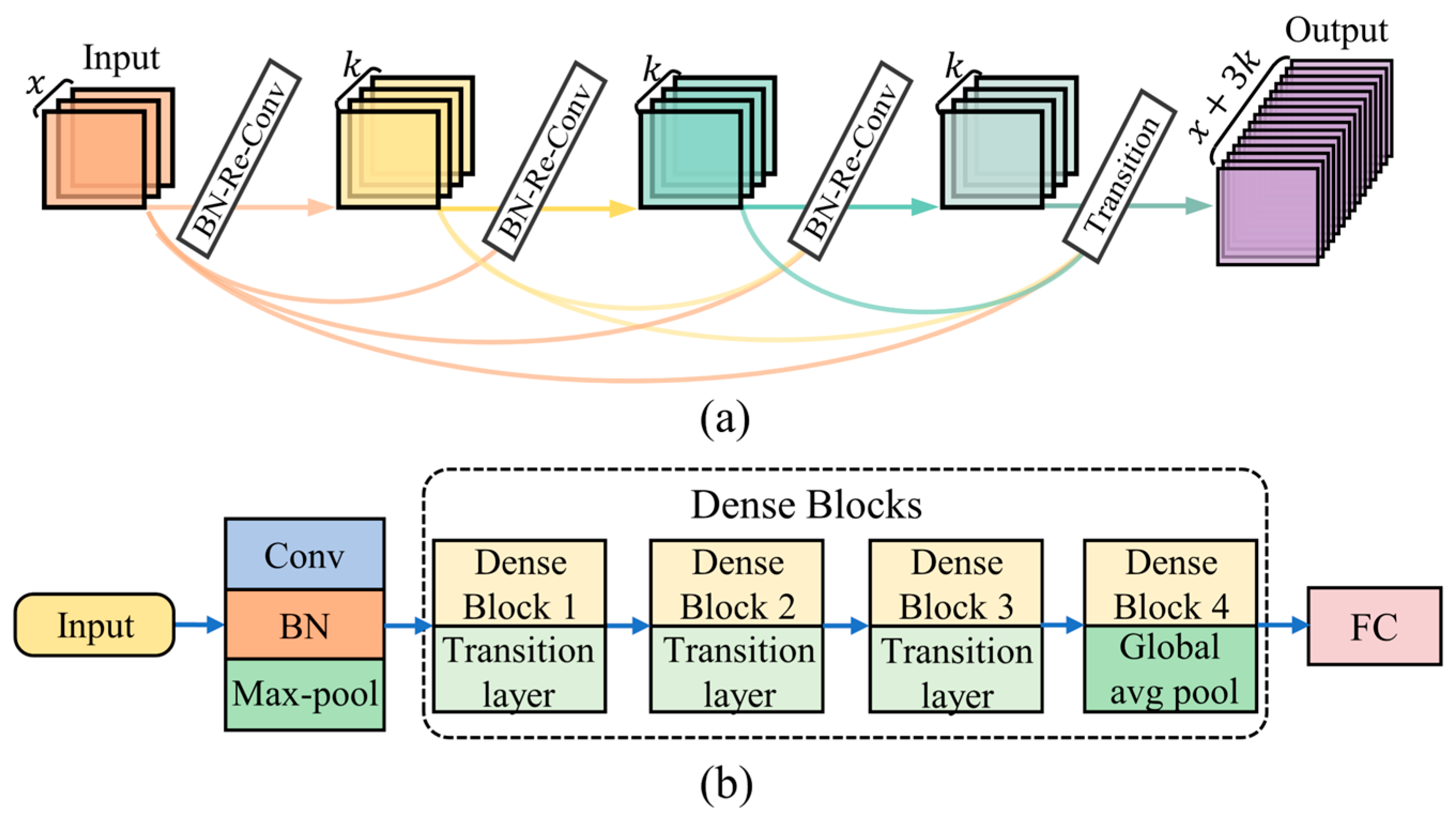 Sensors 24 07198 g004