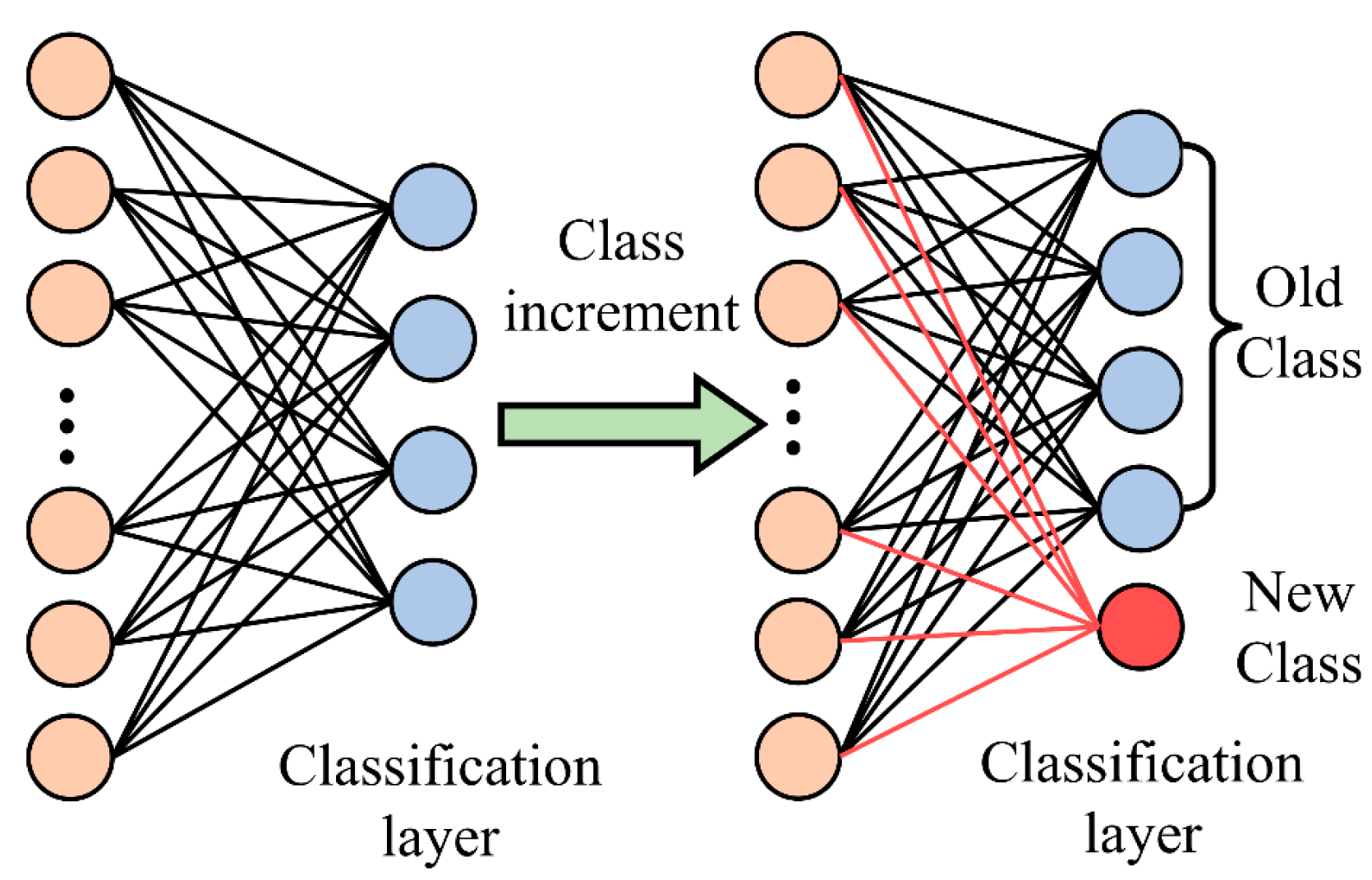 Sensors 24 07198 g006
