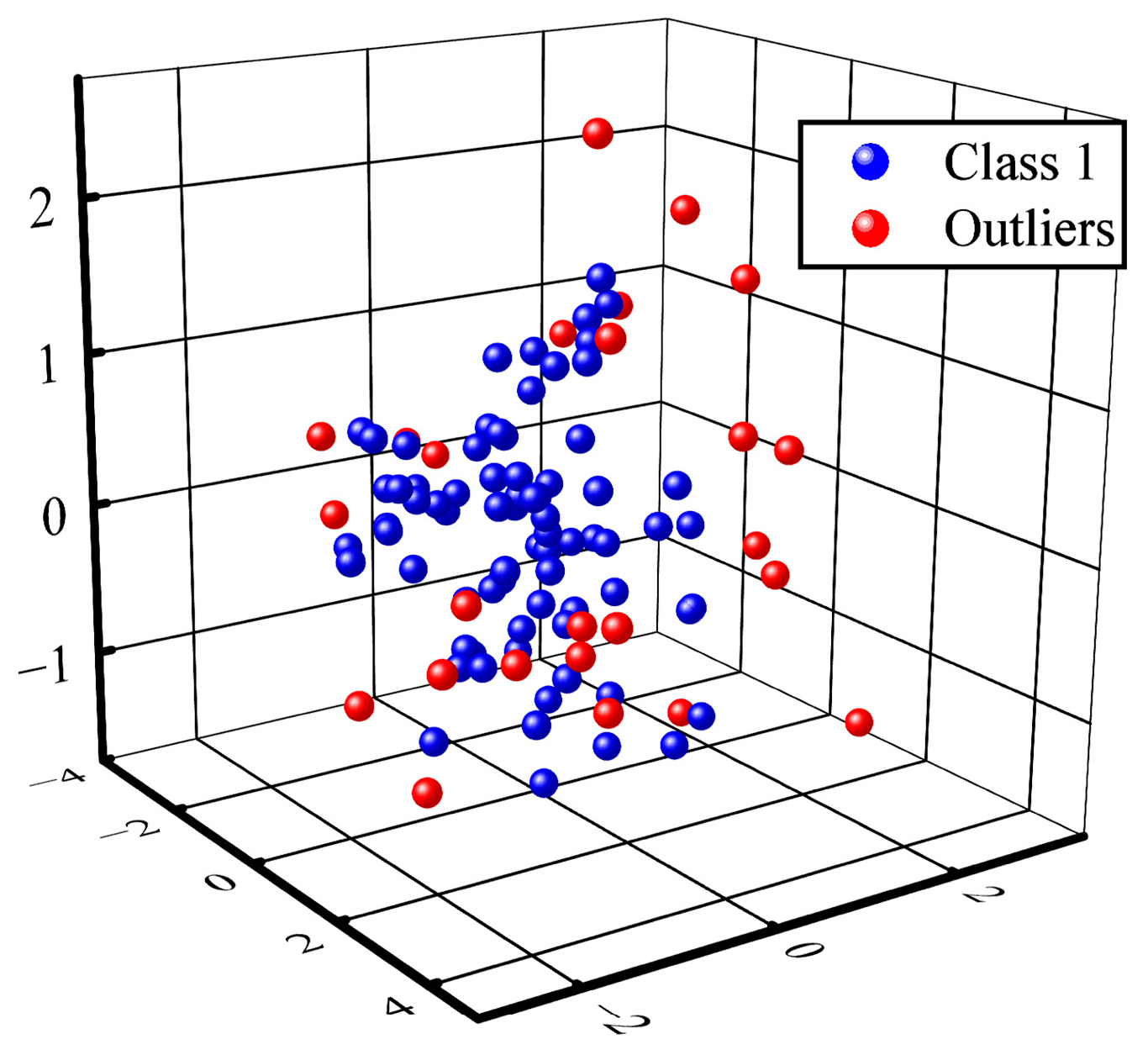 Sensors 24 07198 g007
