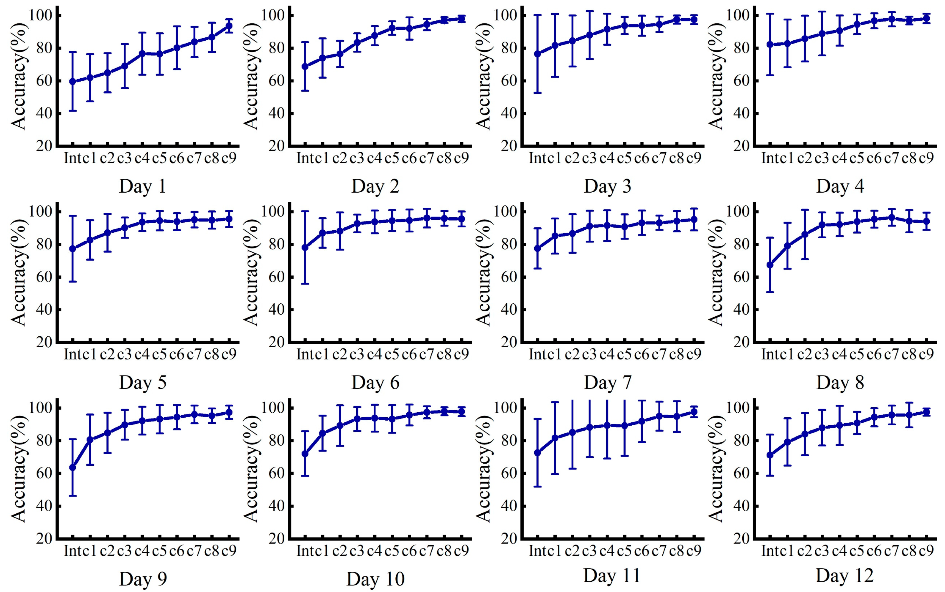 Sensors 24 07198 g010