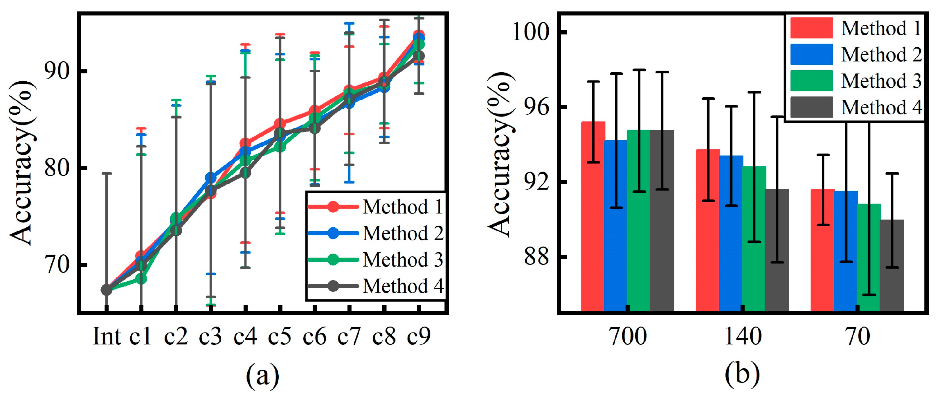 Sensors 24 07198 g011
